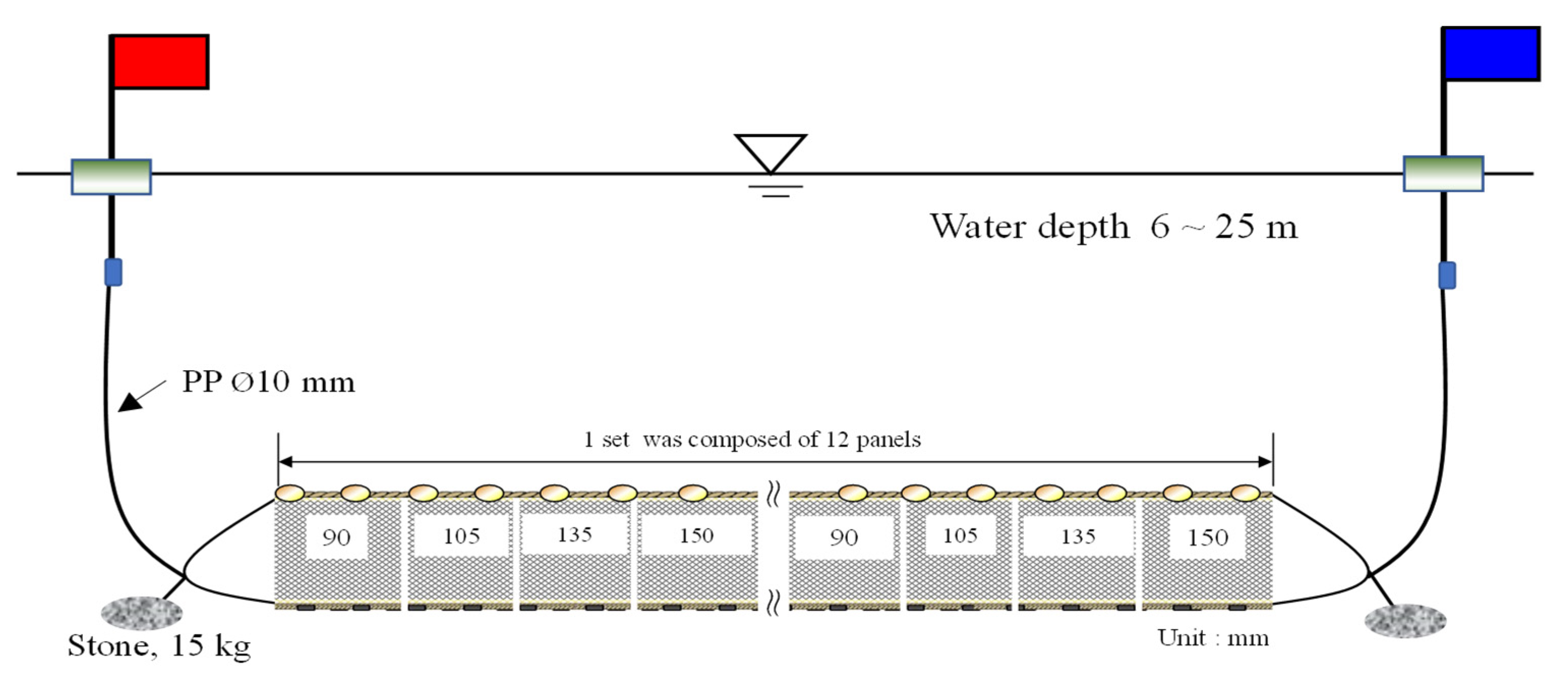 Fishes 08 00560 g003