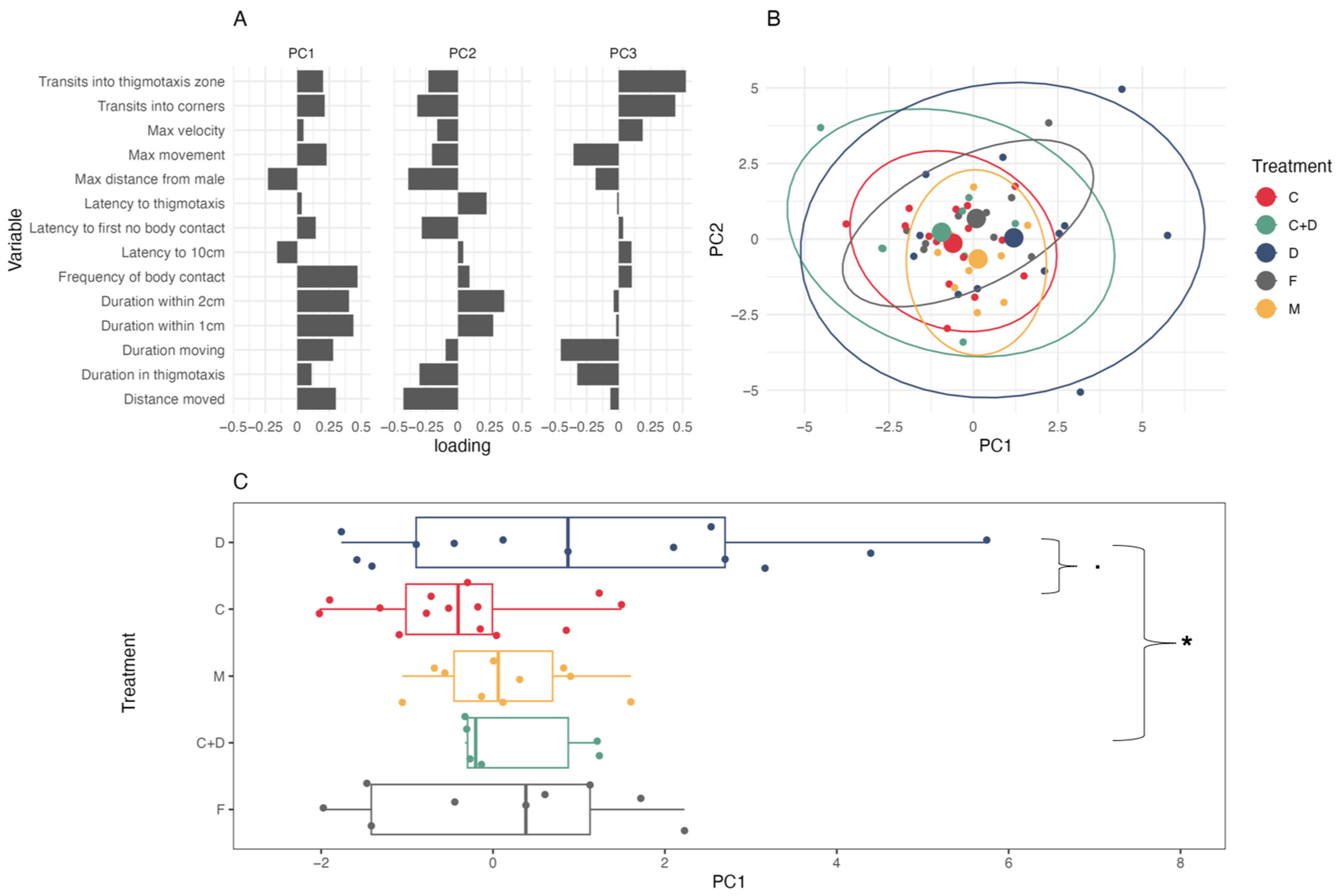 Fishes 08 00562 g002