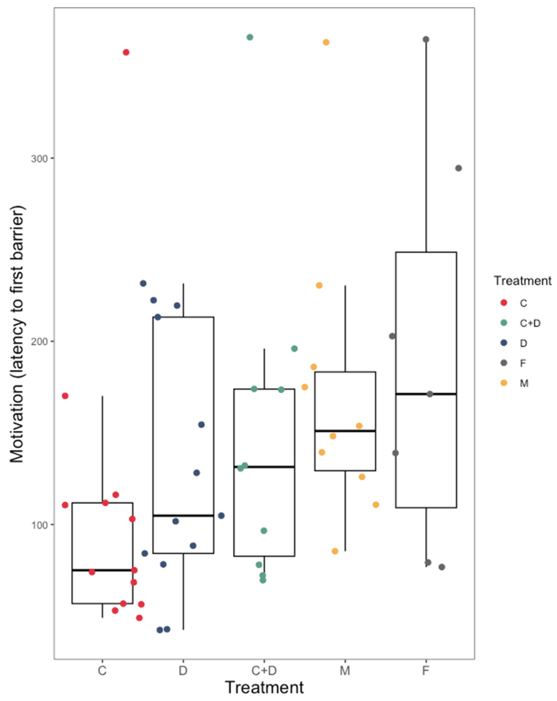 Fishes 08 00562 g003