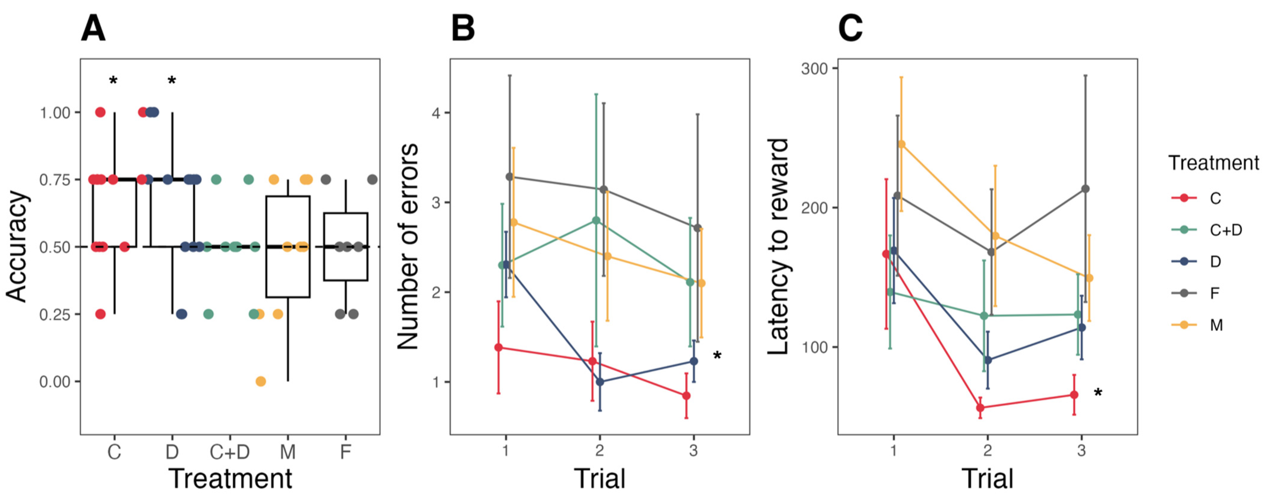 Fishes 08 00562 g004