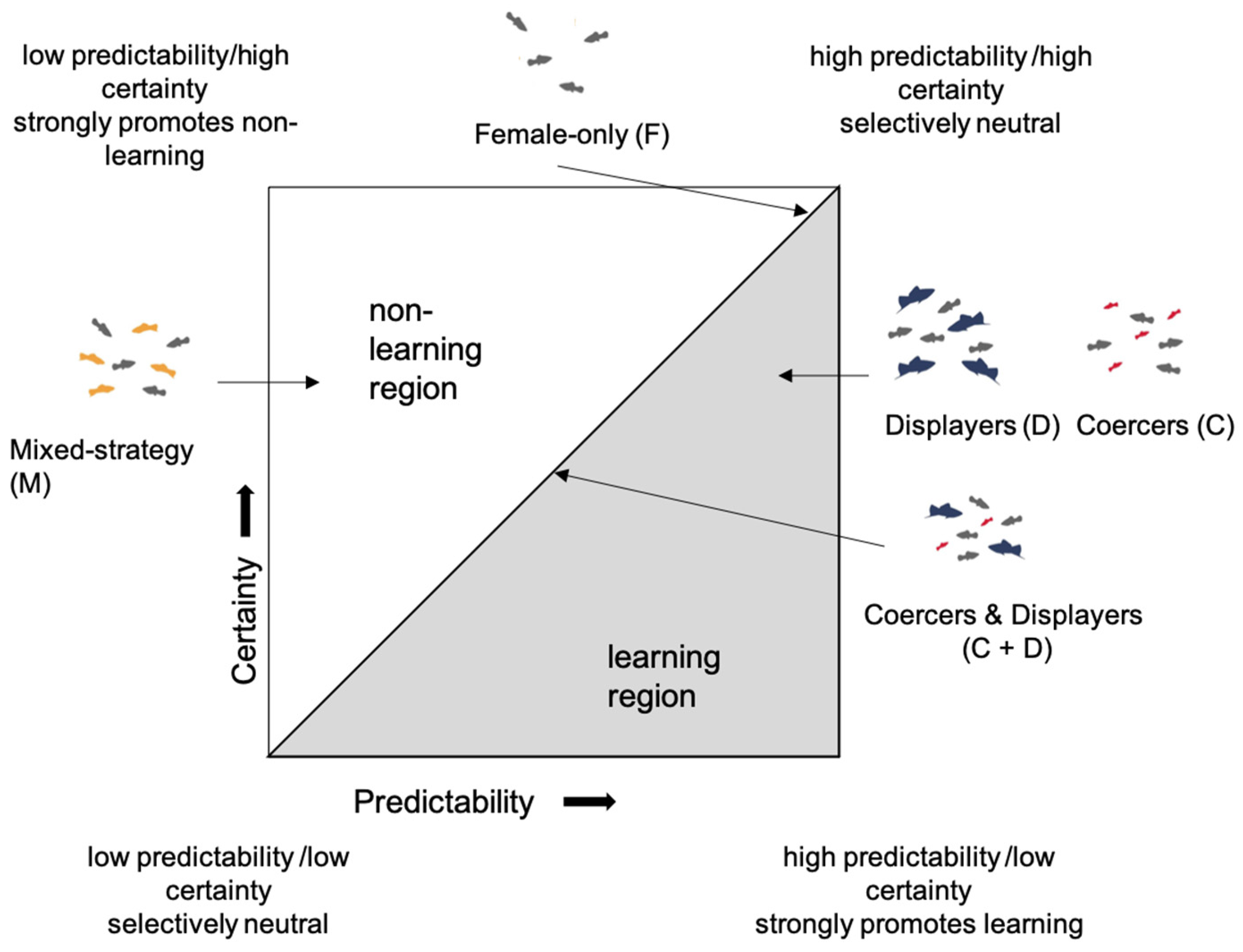 Fishes 08 00562 g005