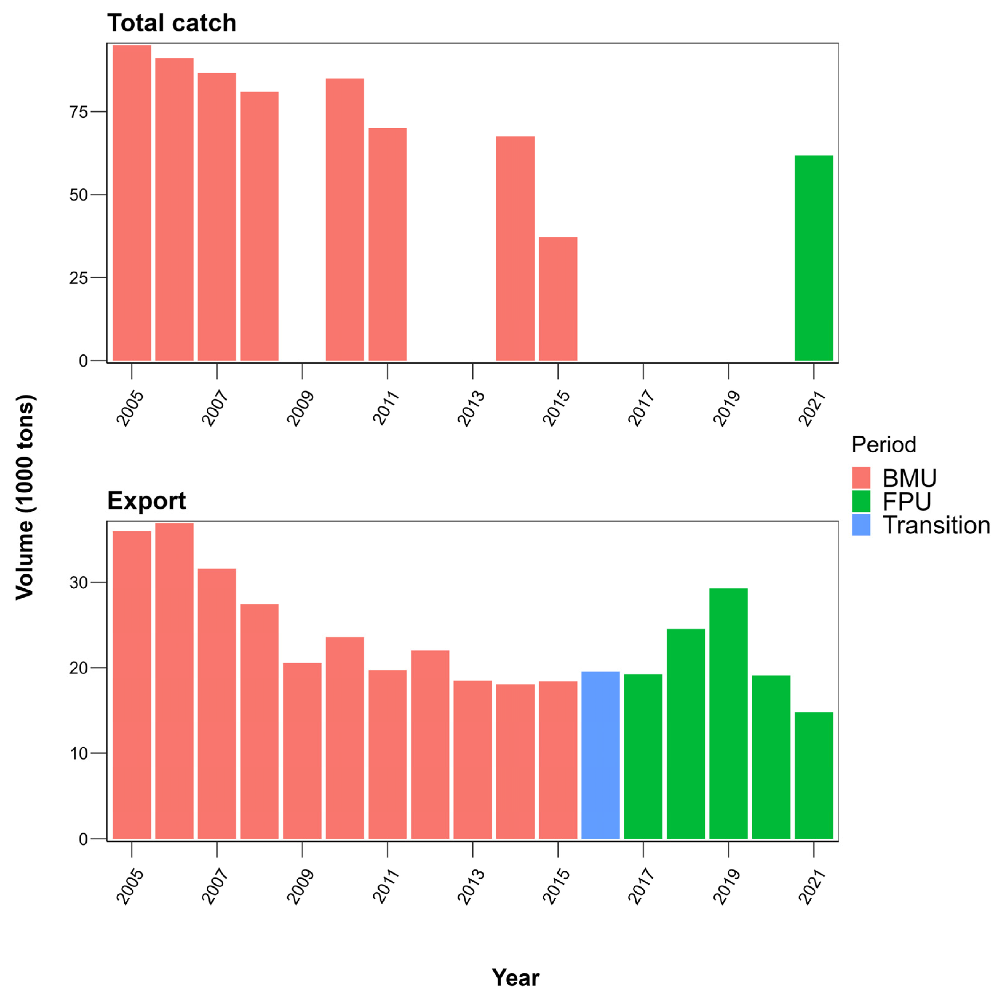 Fishes 08 00563 g002