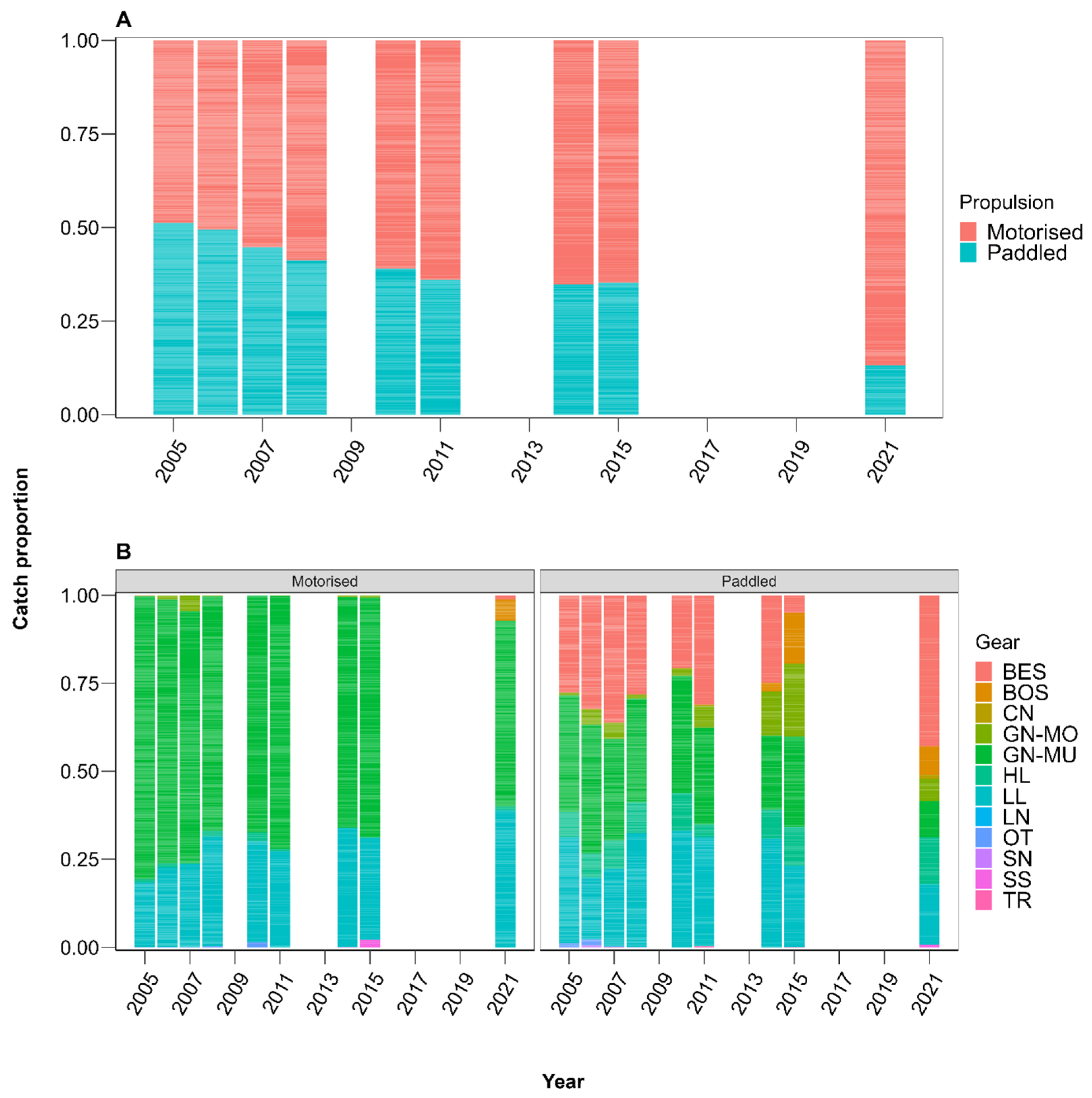 Fishes 08 00563 g003