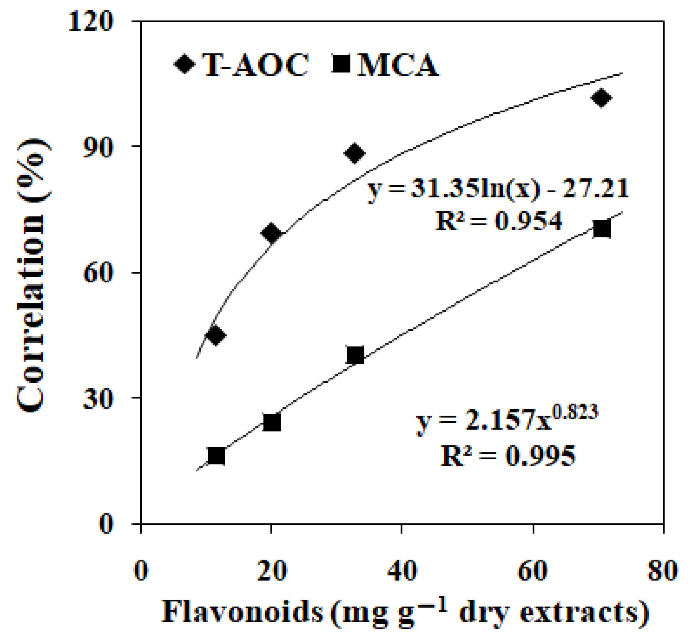 Fishes 08 00564 g001