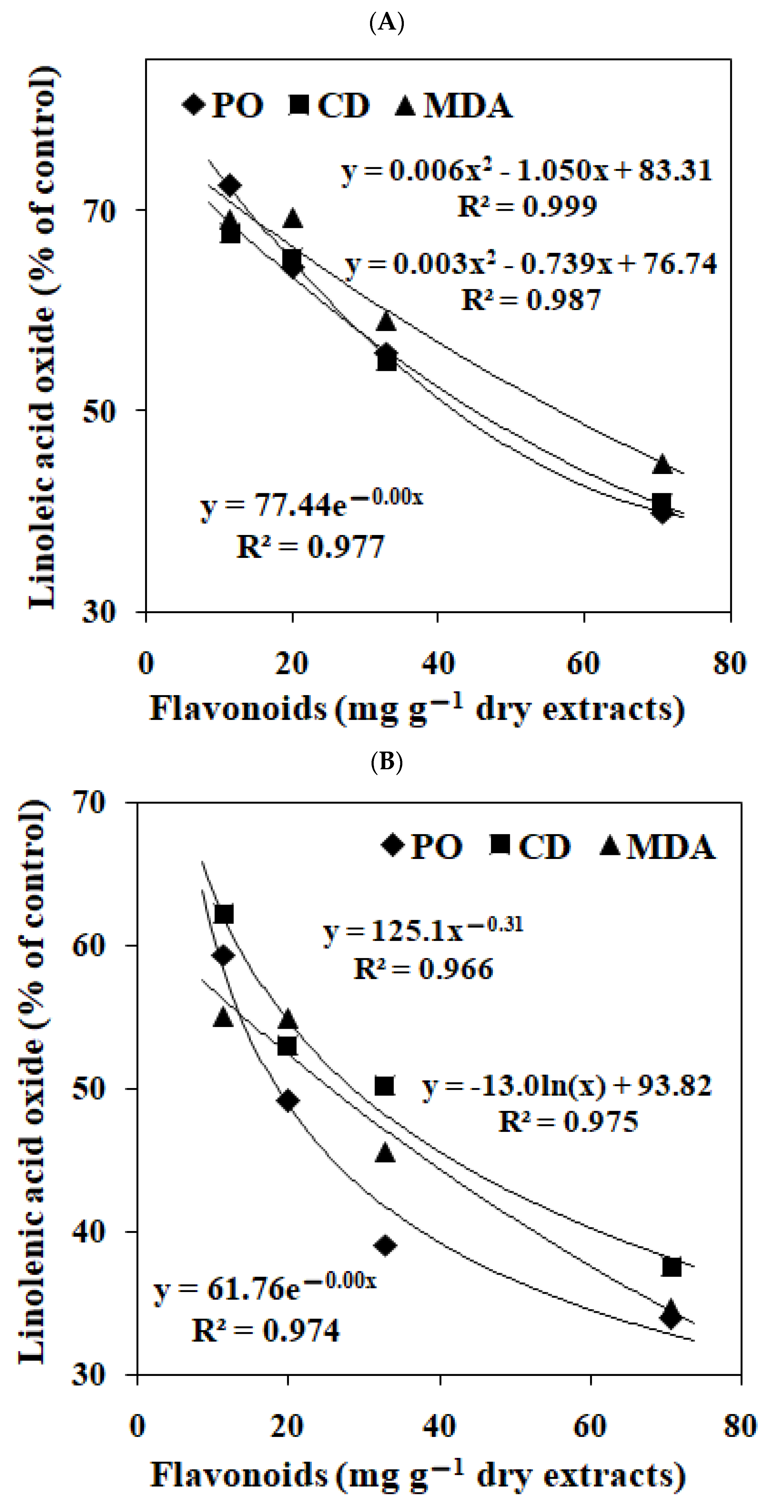 Fishes 08 00564 g002