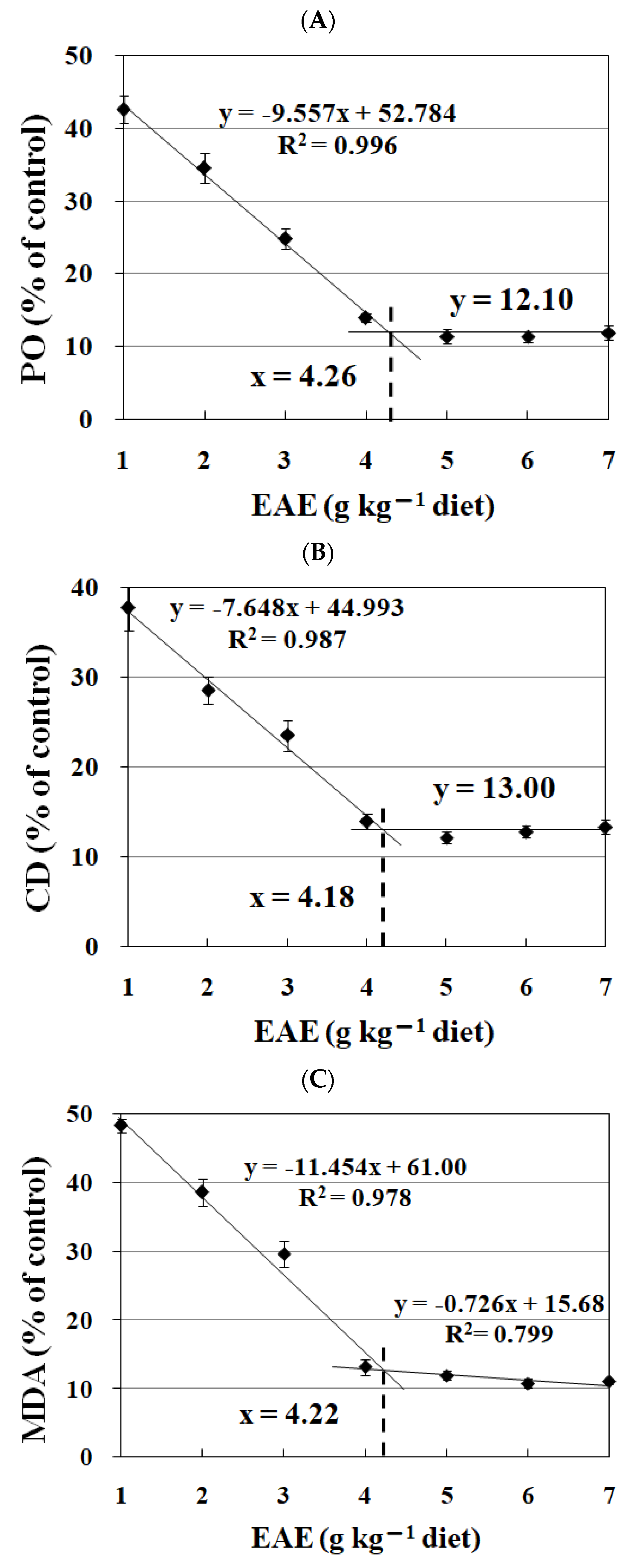 Fishes 08 00564 g004