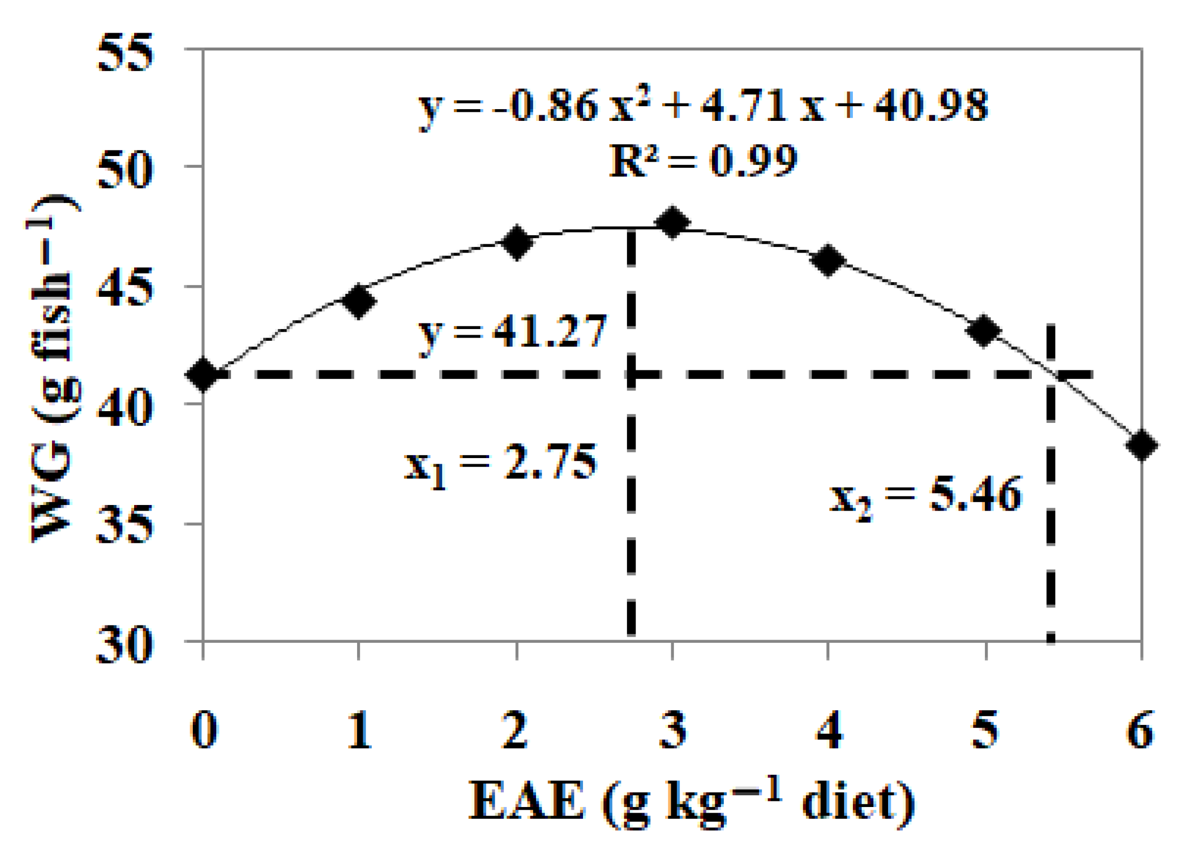 Fishes 08 00564 g005