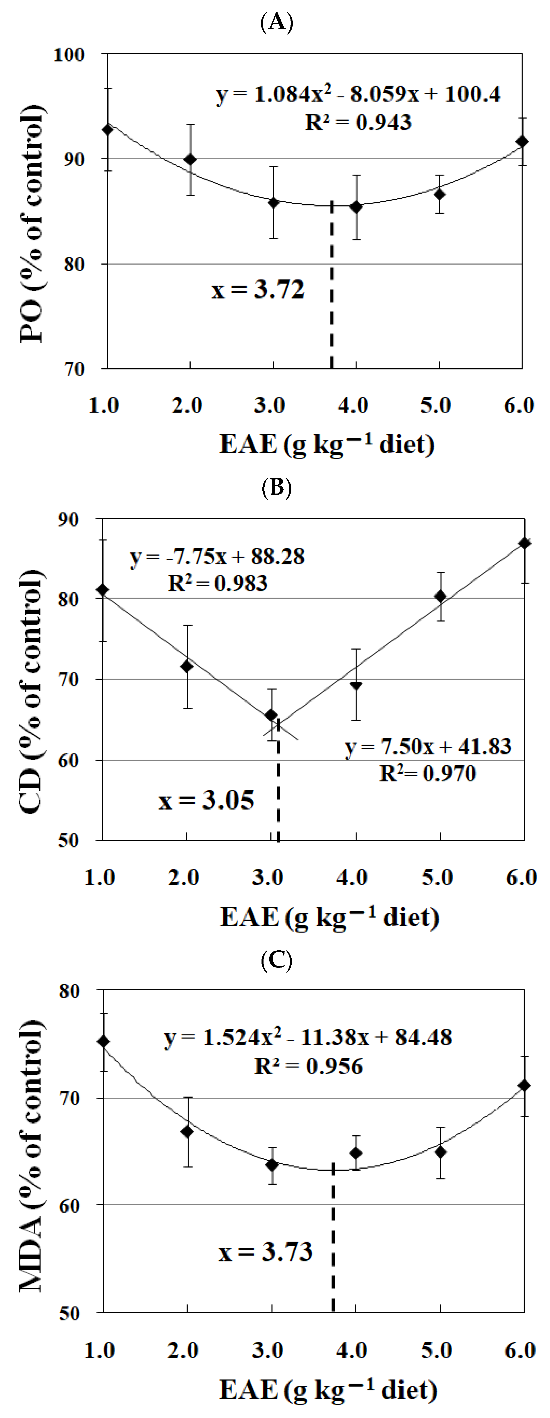 Fishes 08 00564 g006