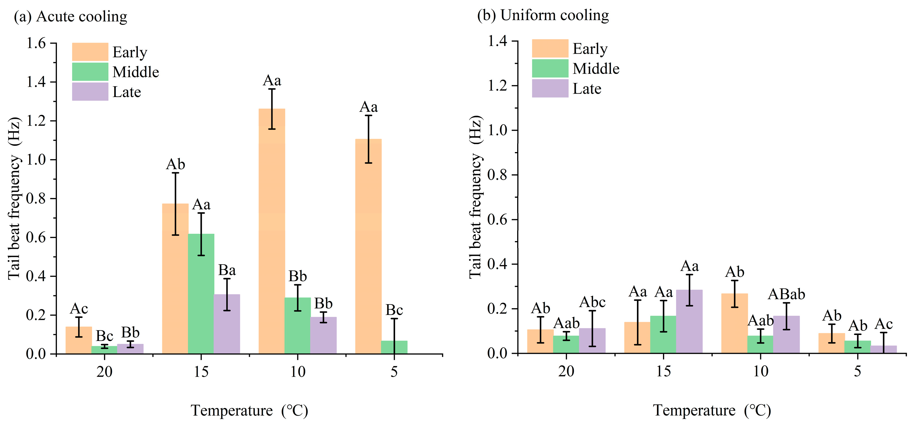 Fishes 08 00565 g002
