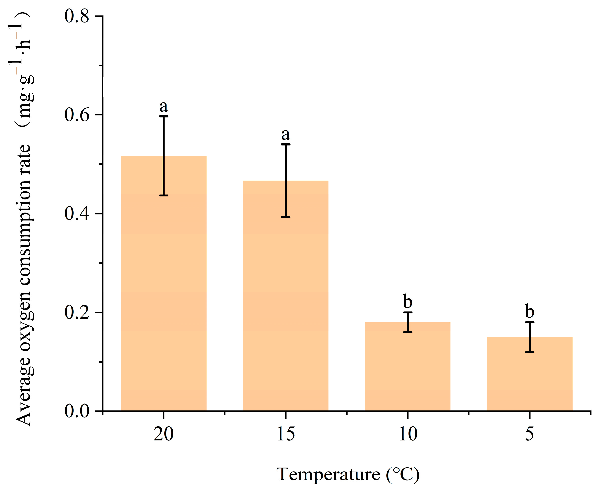 Fishes 08 00565 g003