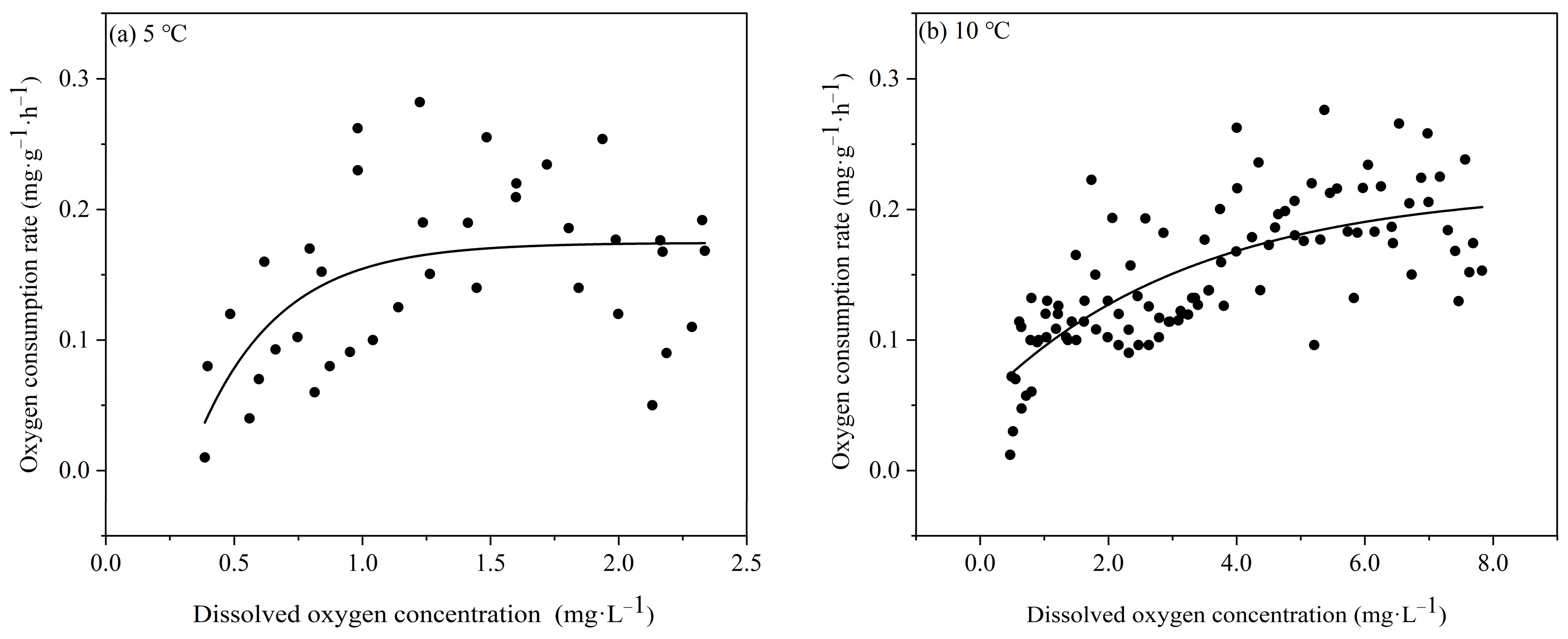 Fishes 08 00565 g004a