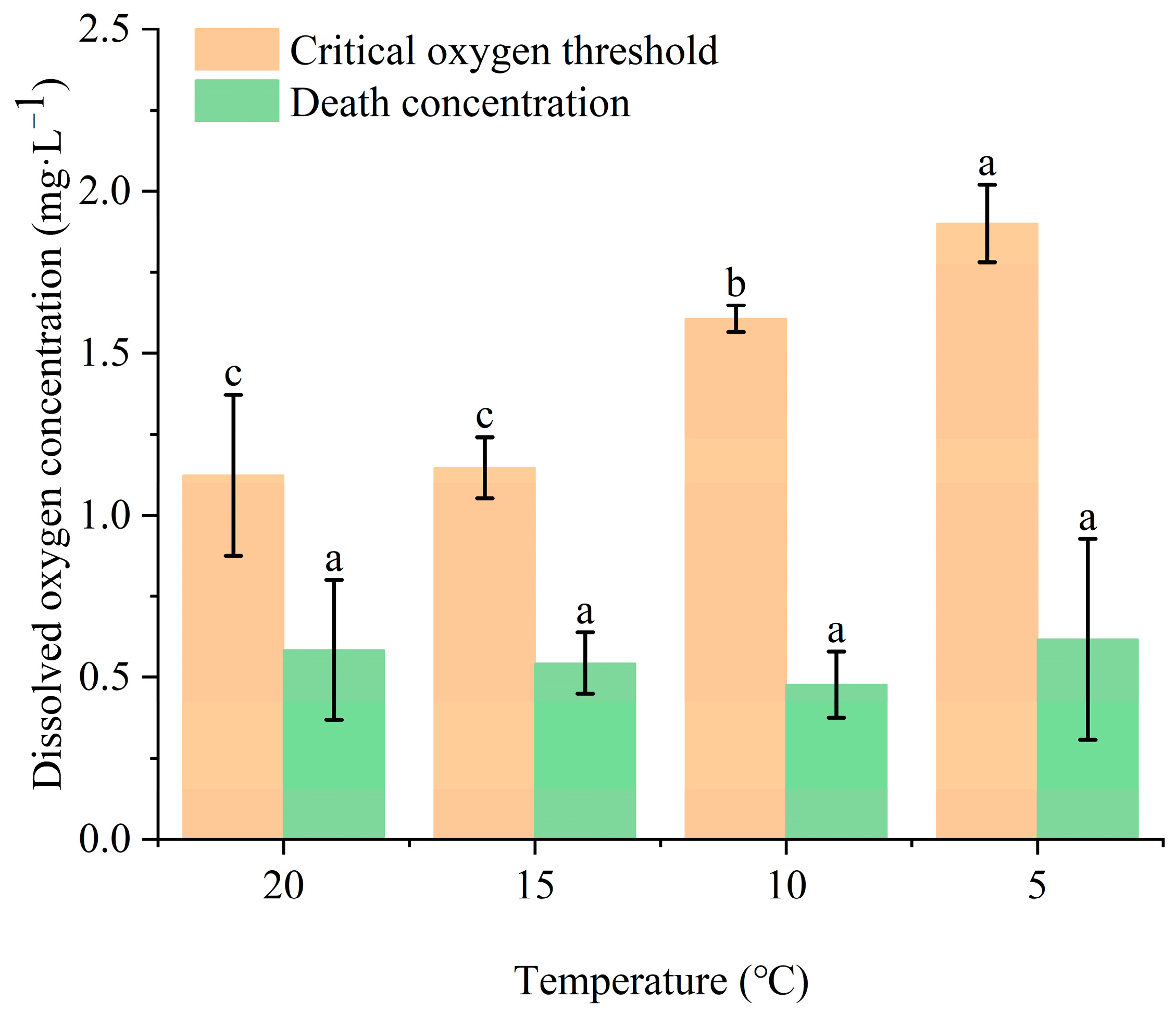 Fishes 08 00565 g005