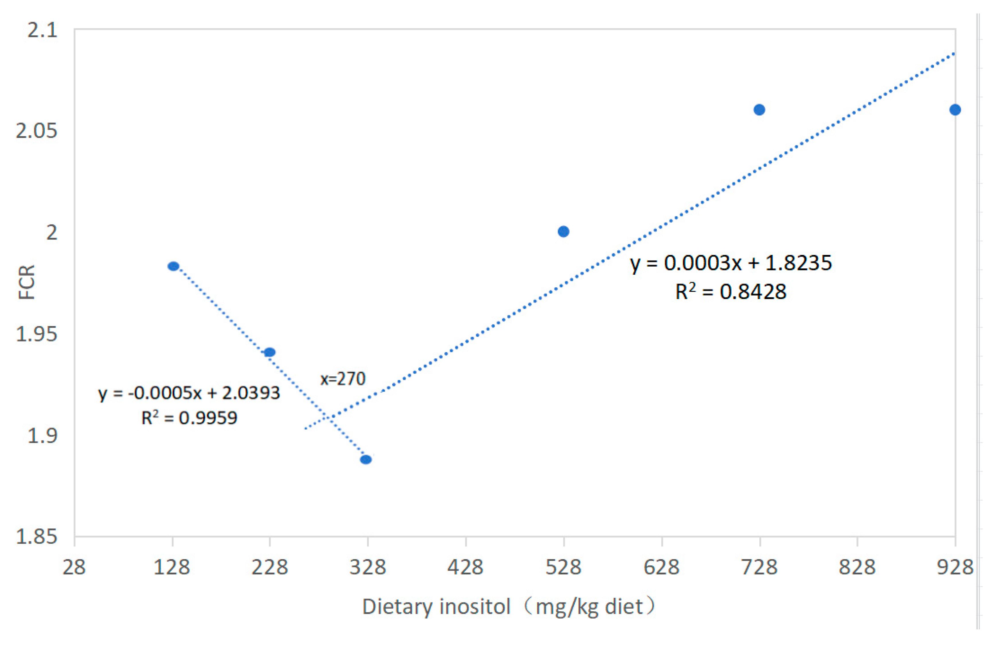 Fishes 08 00567 g001