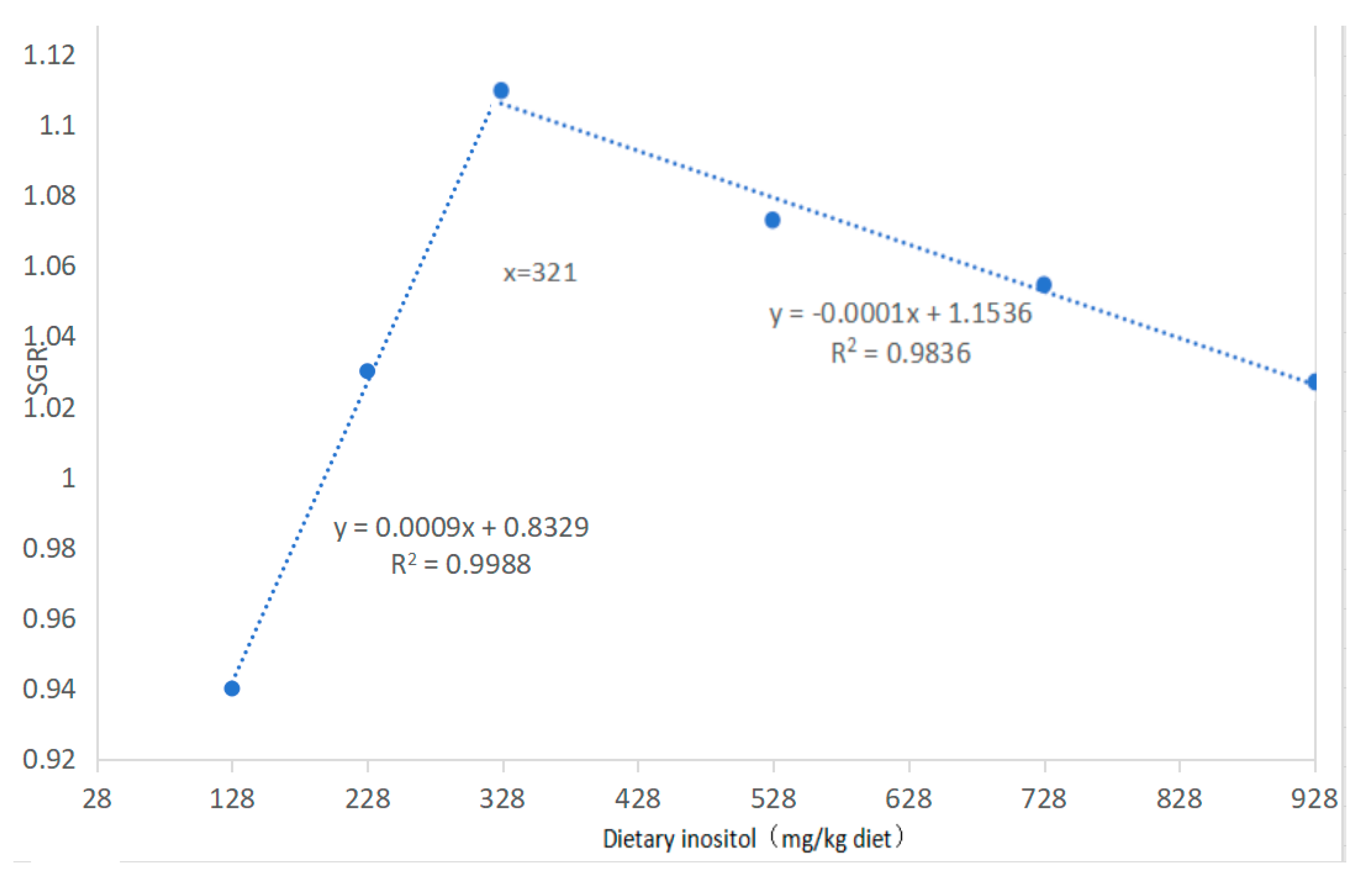 Fishes 08 00567 g002