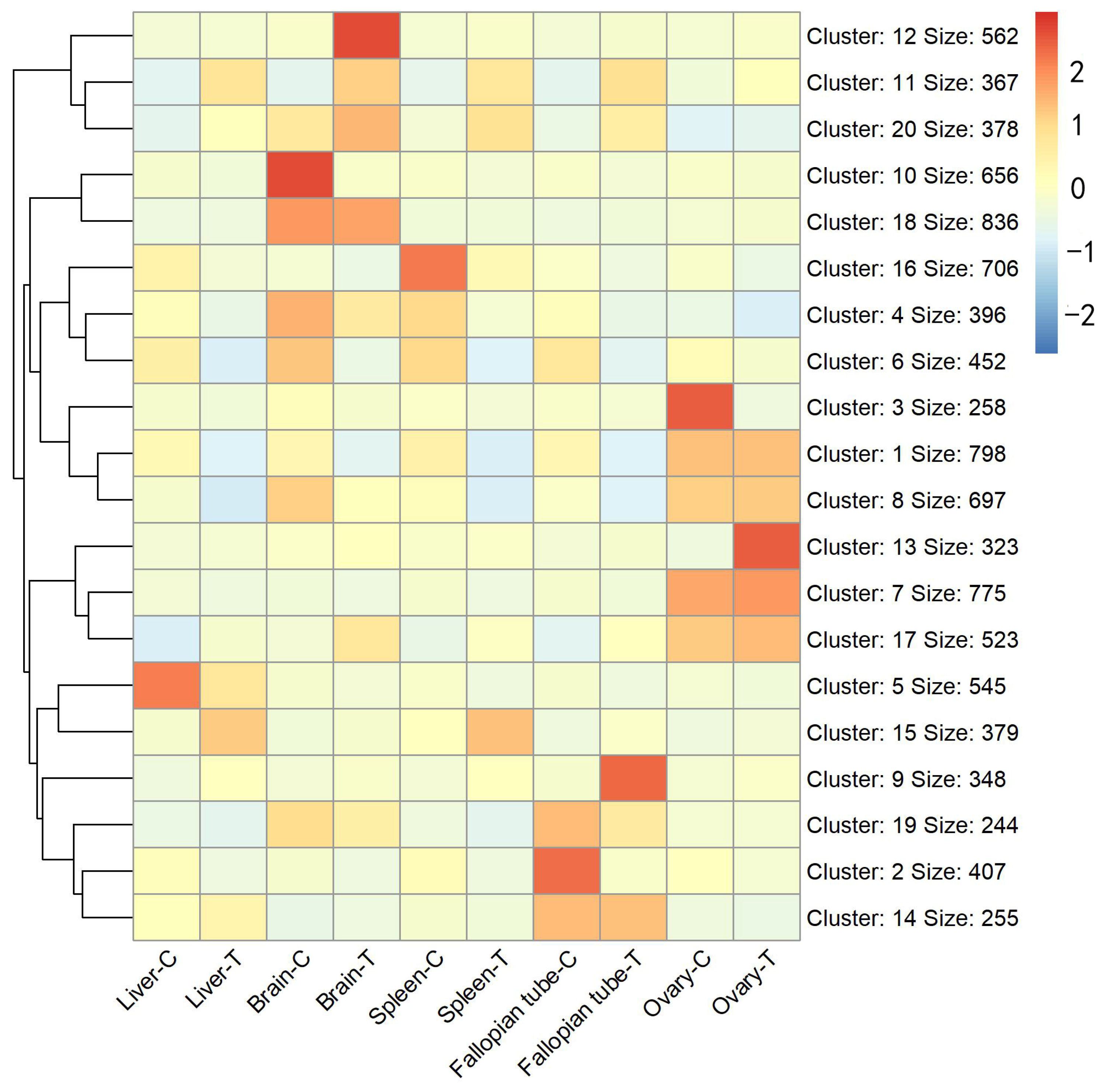 Fishes 08 00569 g003
