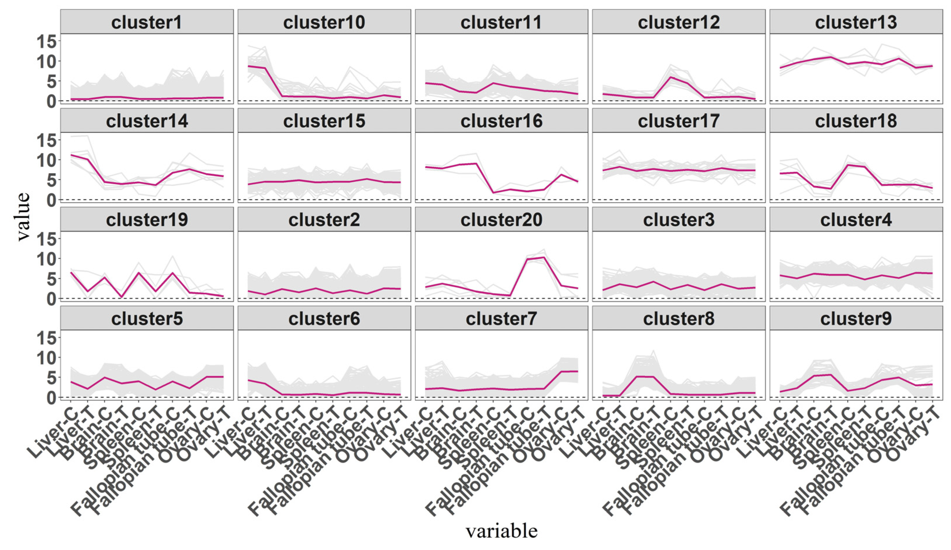 Fishes 08 00569 g004