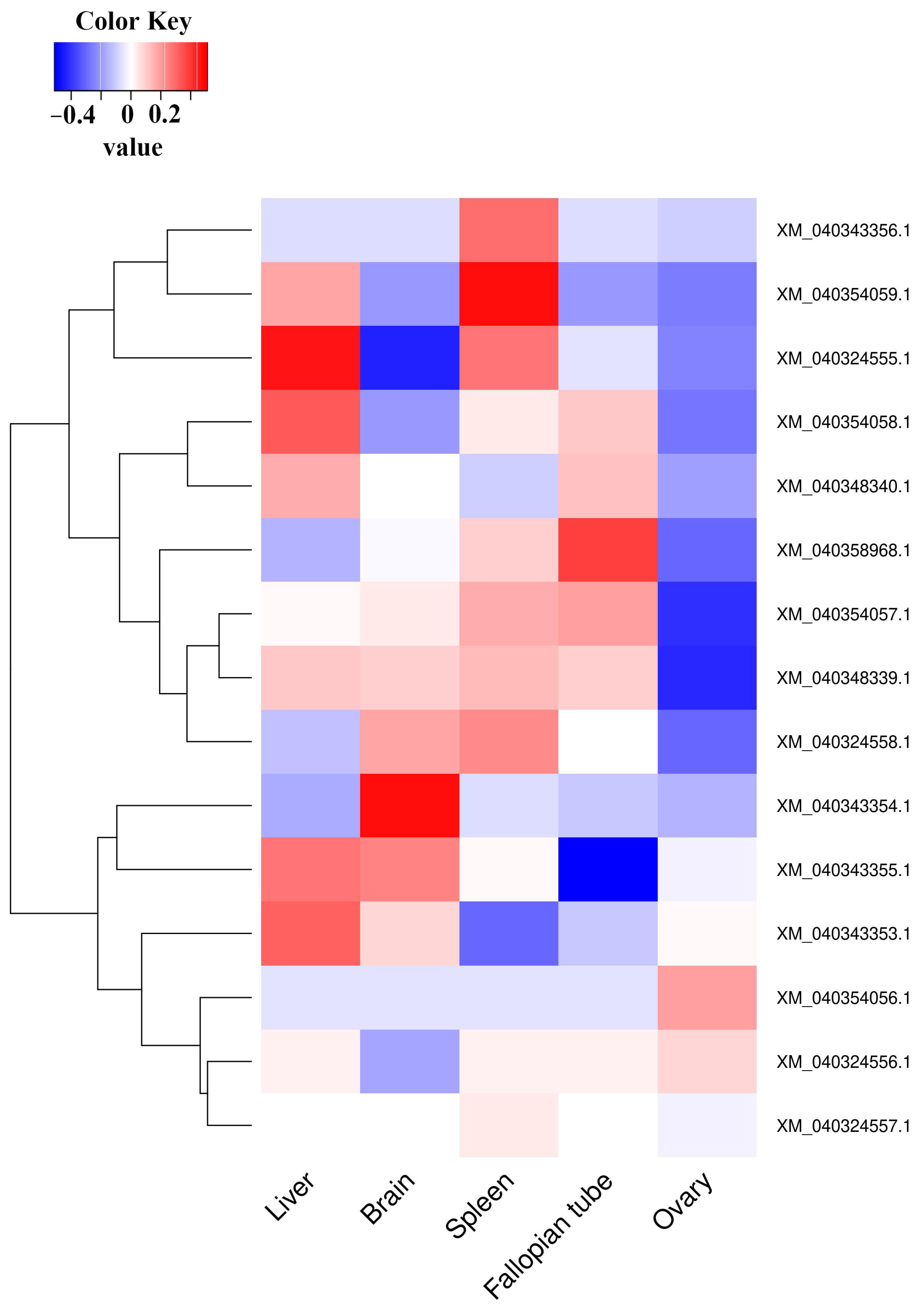 Fishes 08 00569 g008