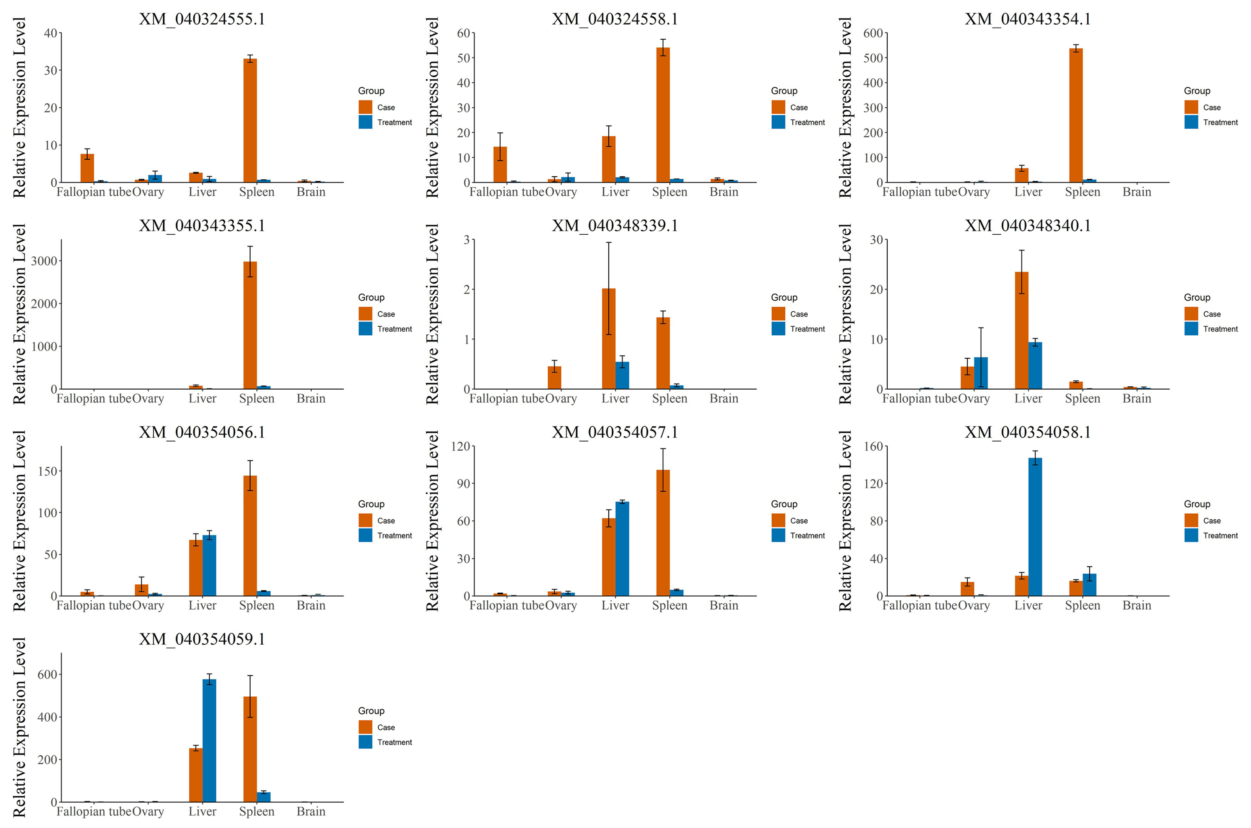 Fishes 08 00569 g009