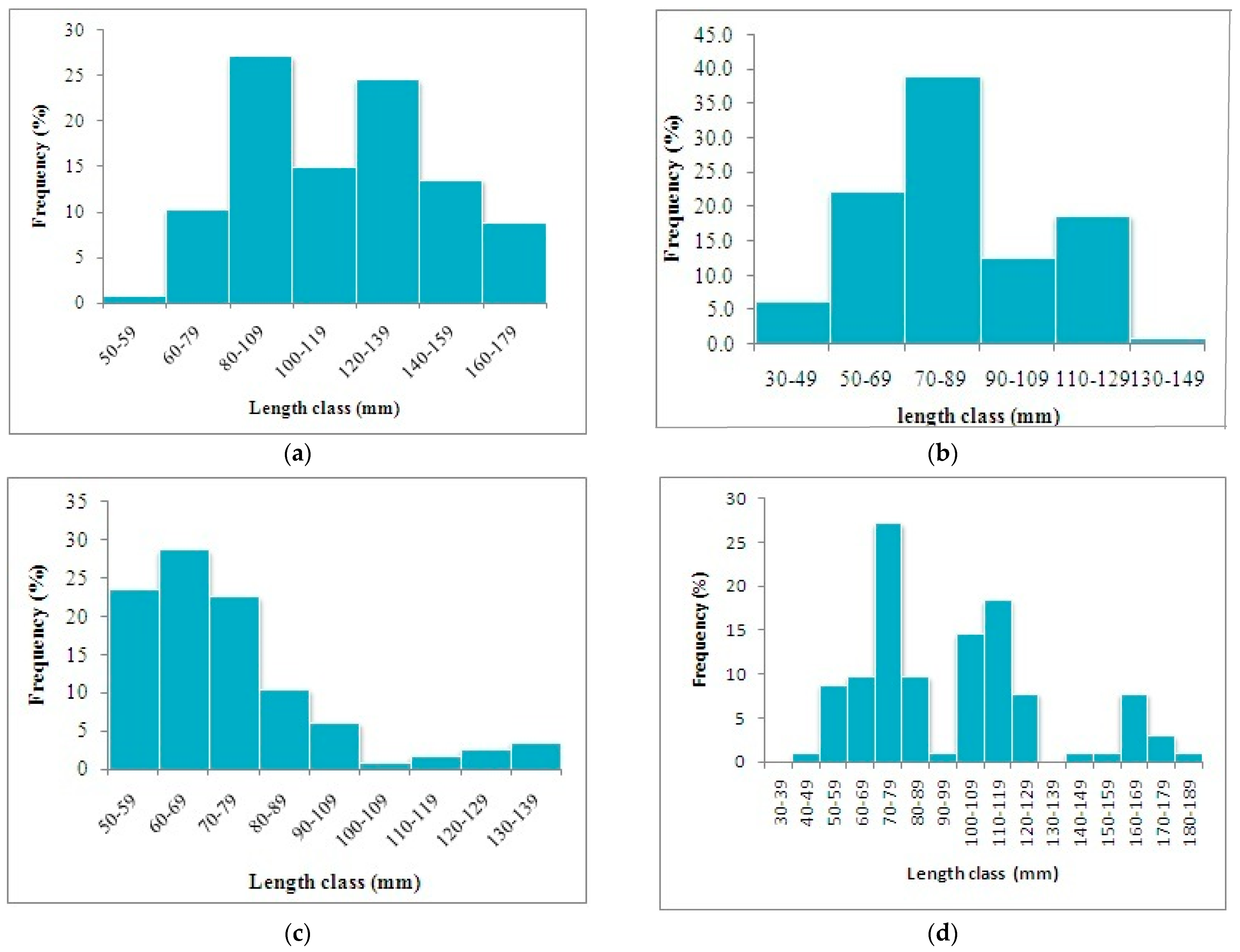 Fishes 08 00572 g002