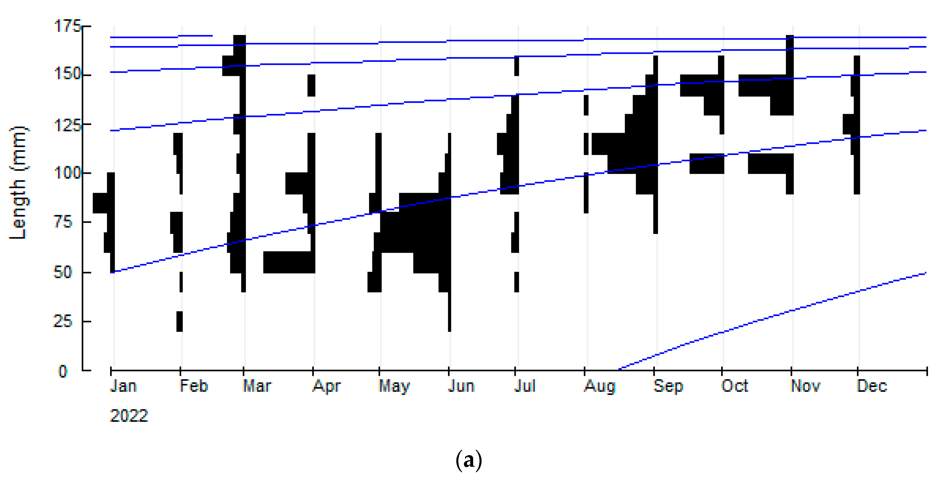 Fishes 08 00572 g003a