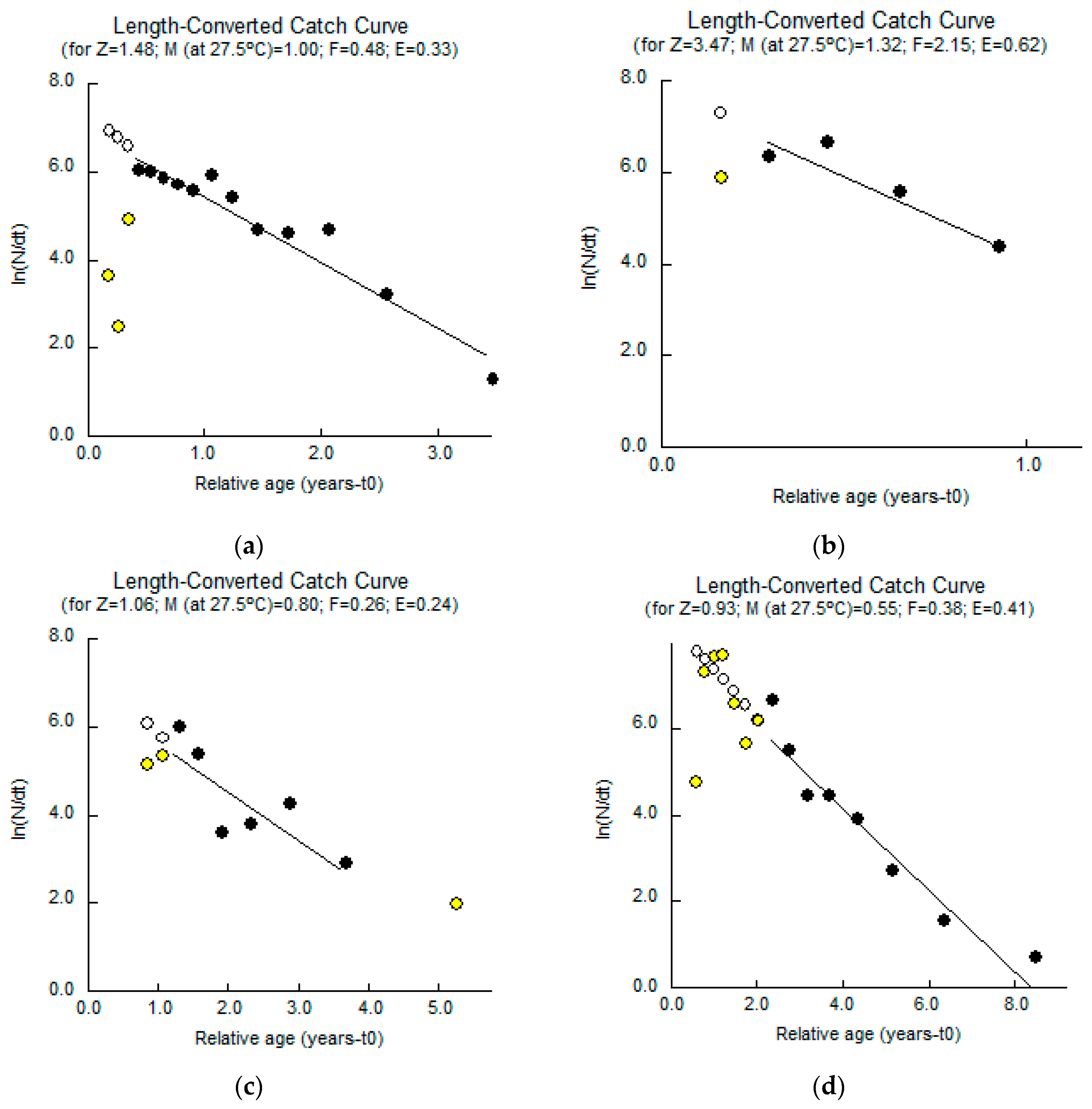 Fishes 08 00572 g004