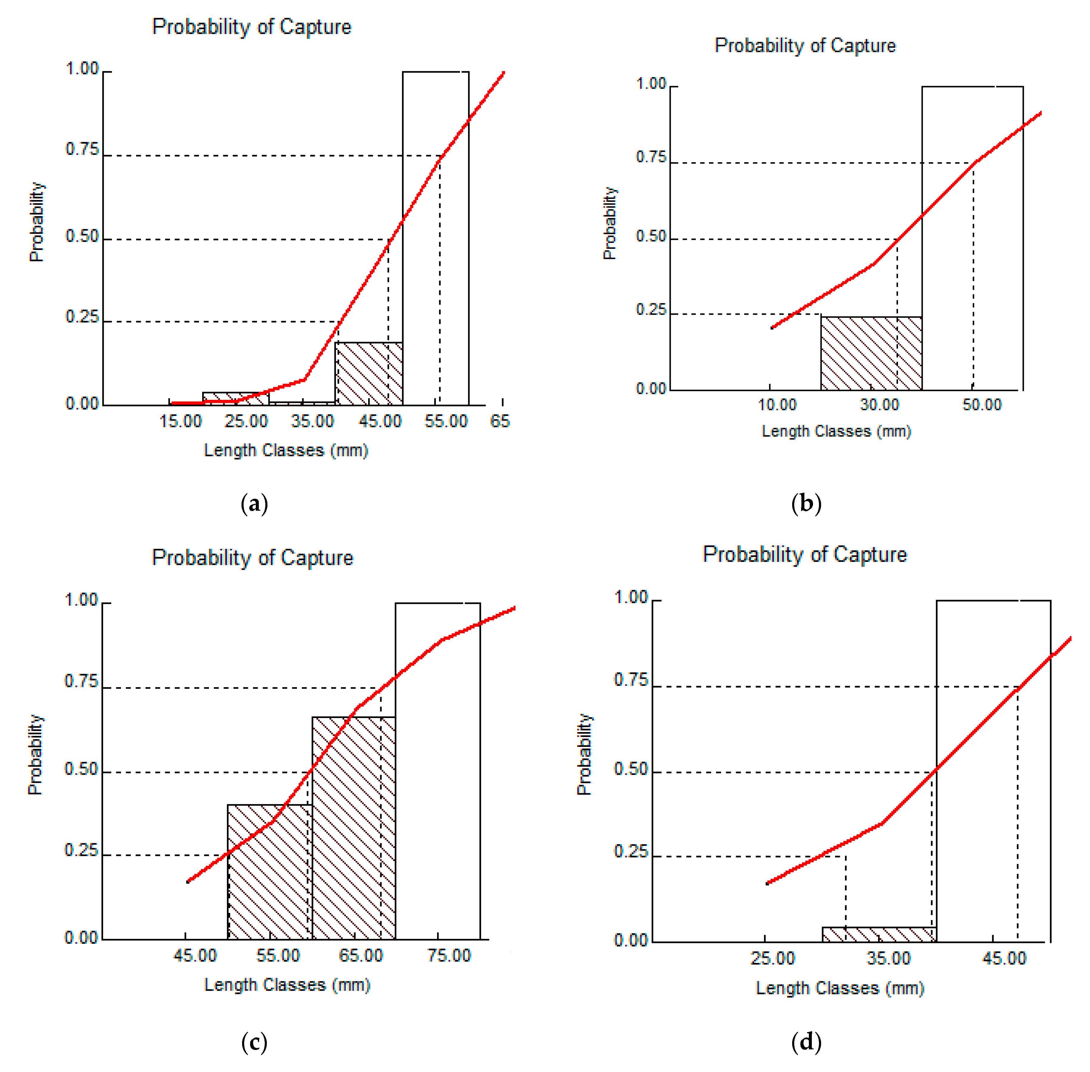 Fishes 08 00572 g006