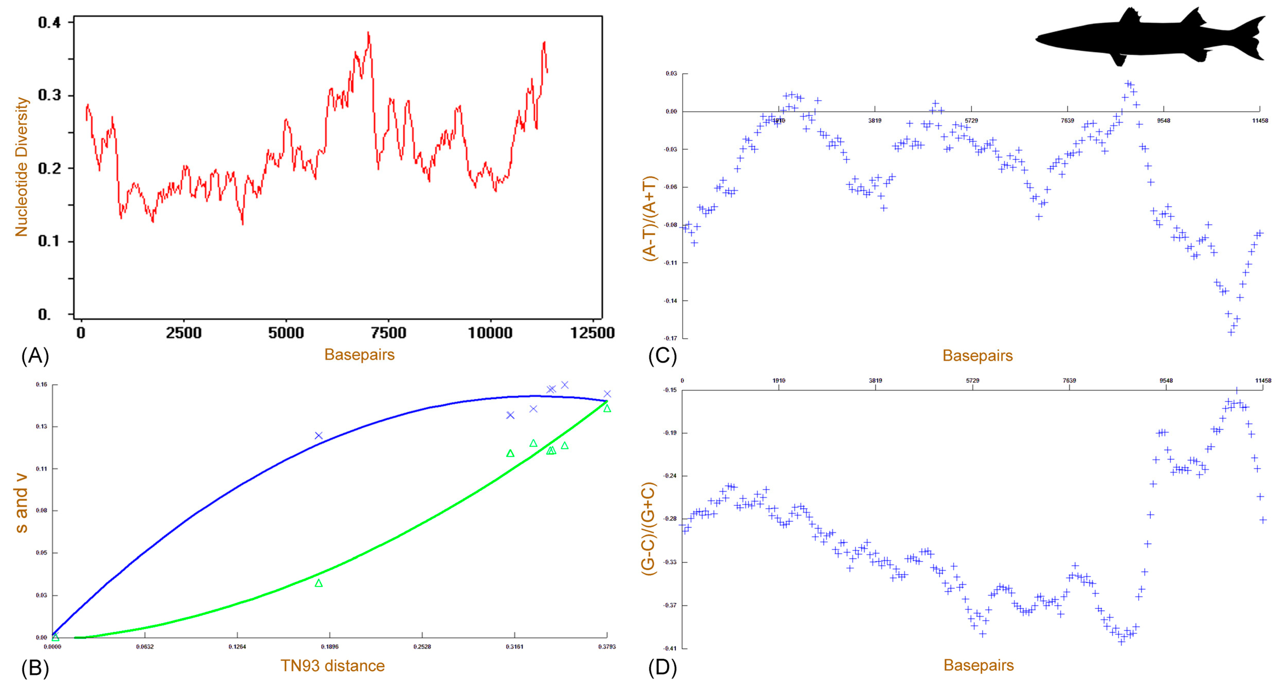 Fishes 08 00573 g002