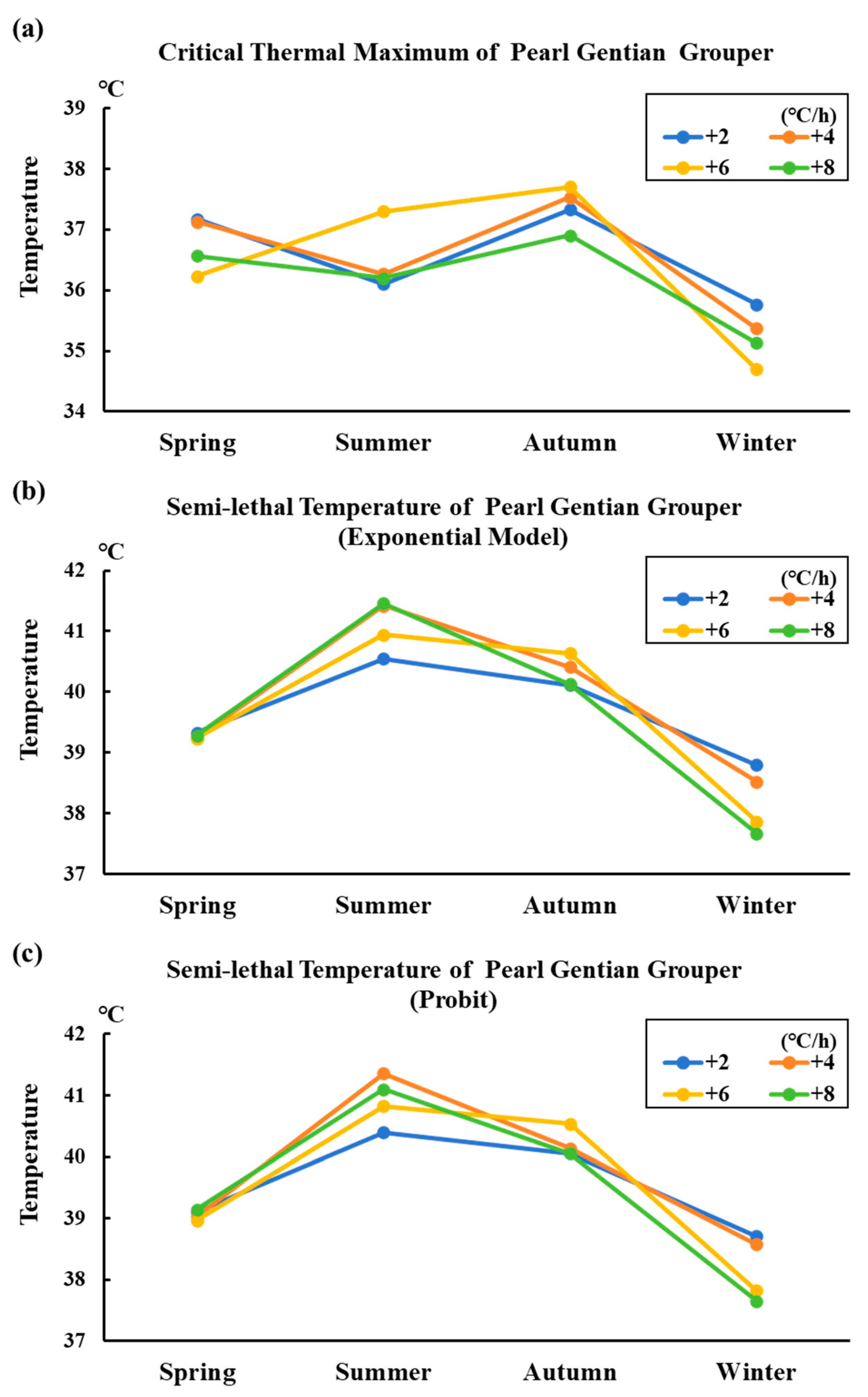 Fishes 08 00576 g002