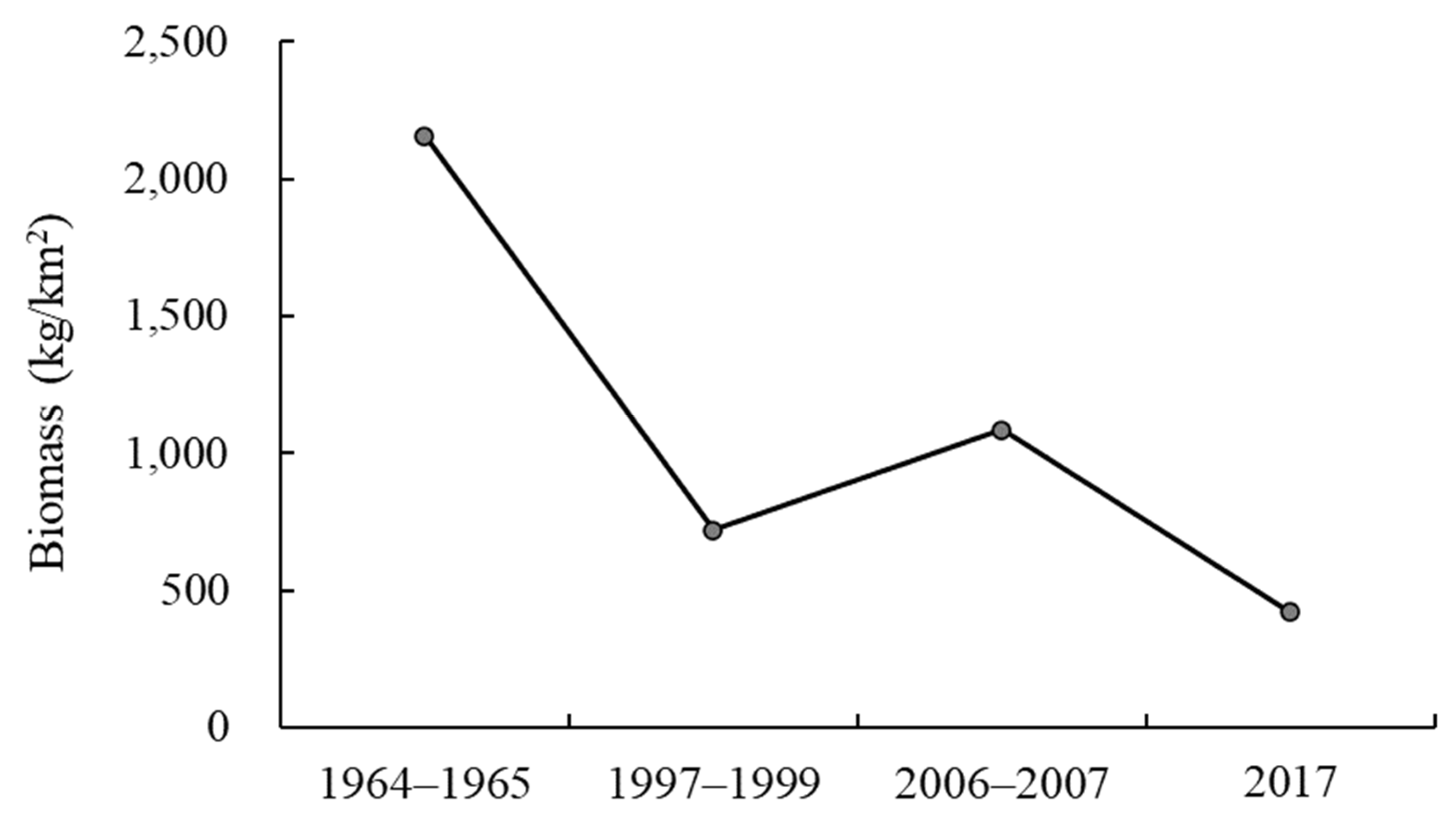 Fishes 08 00578 g002 Fishes 08 00578 g002