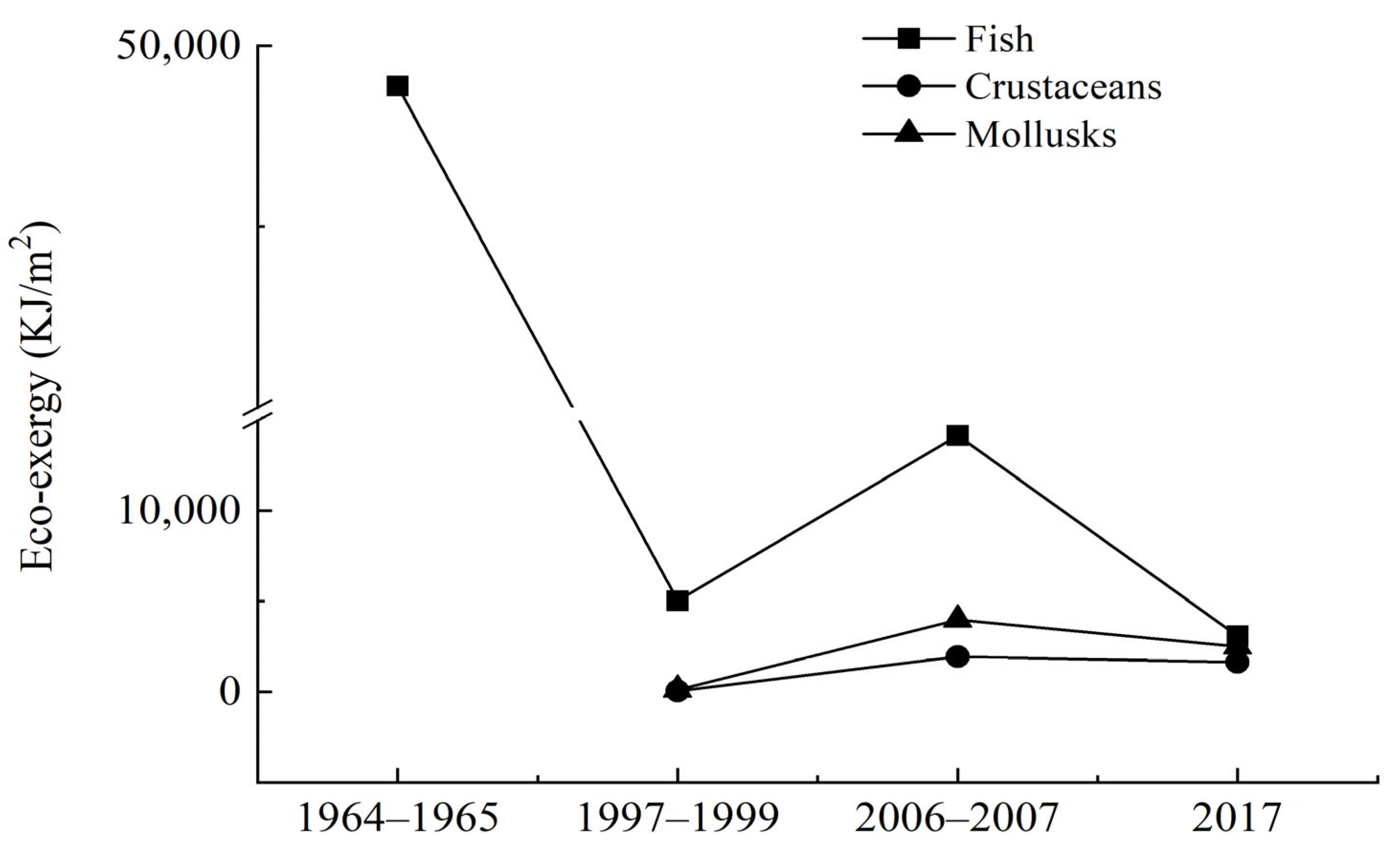 Fishes 08 00578 g003 Fishes 08 00578 g003