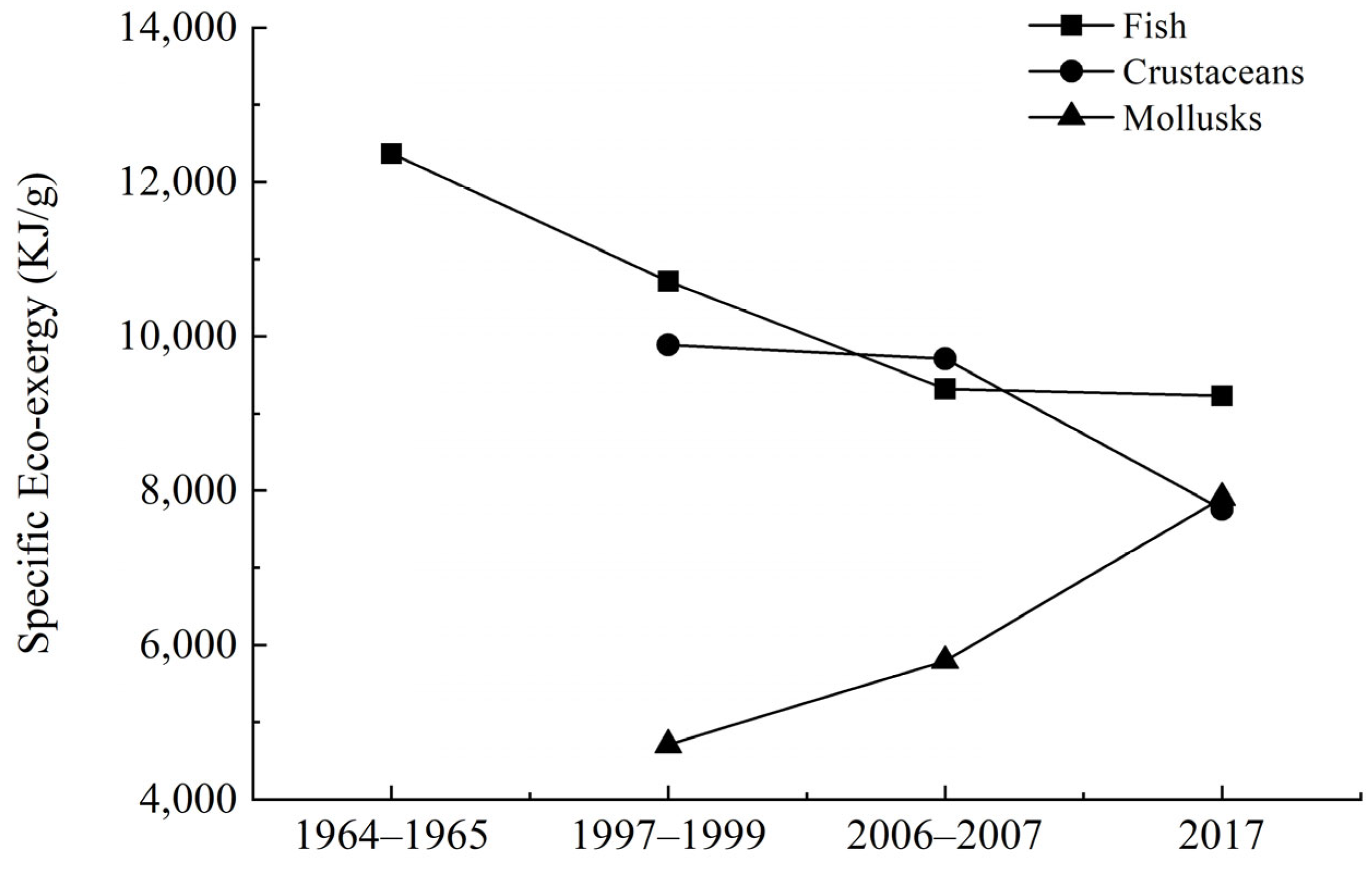 Fishes 08 00578 g004 Fishes 08 00578 g004