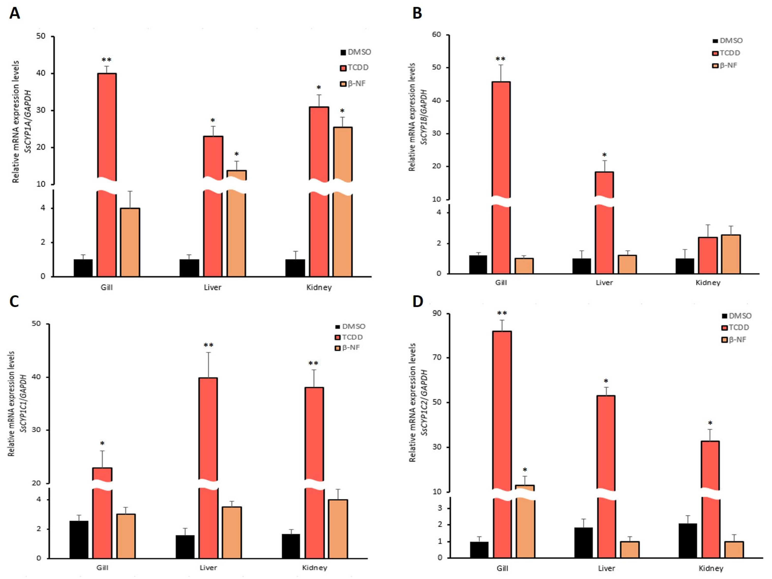 Fishes 08 00583 g005 Fishes 08 00583 g005