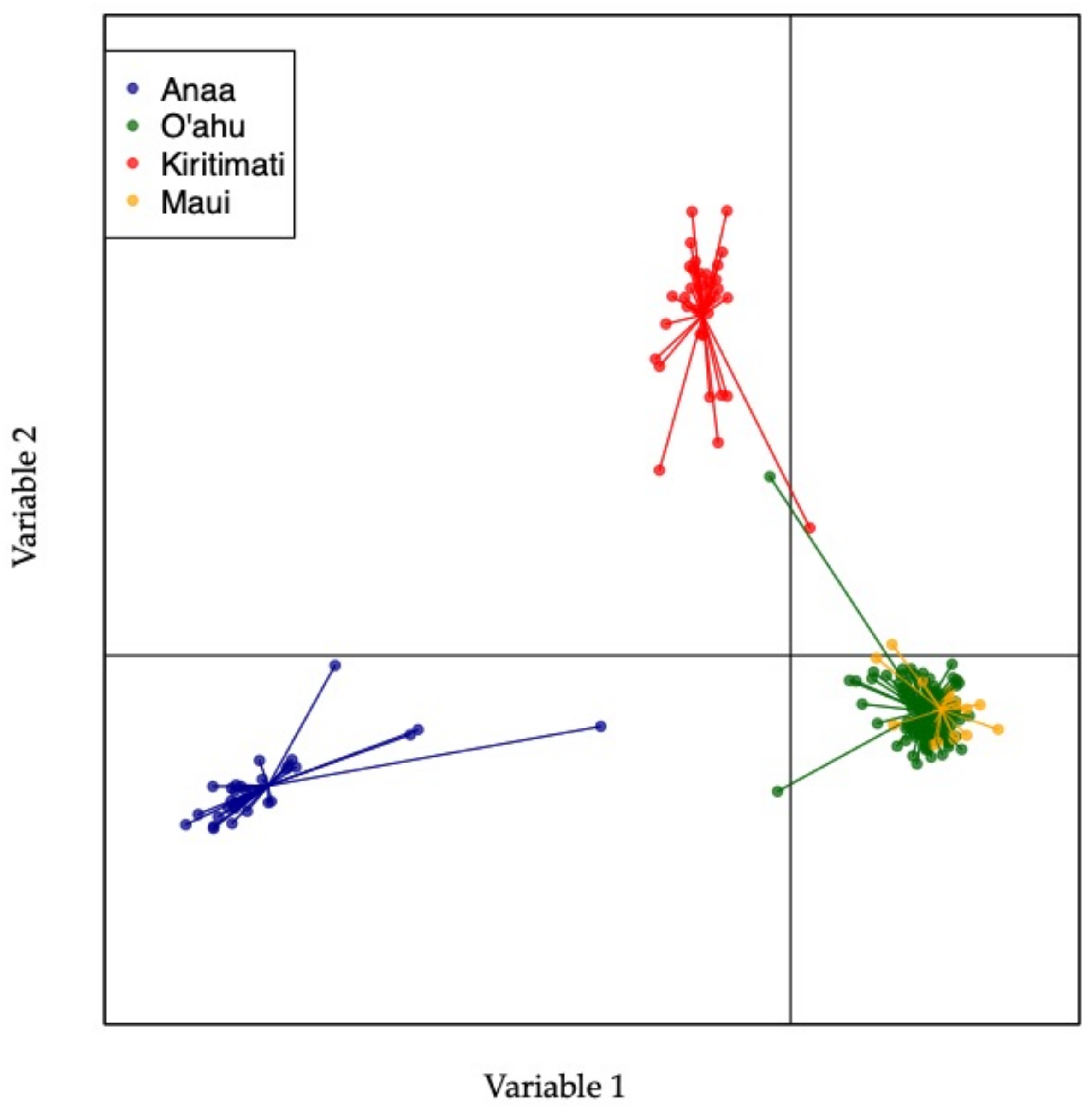 Fishes 08 00585 g002
