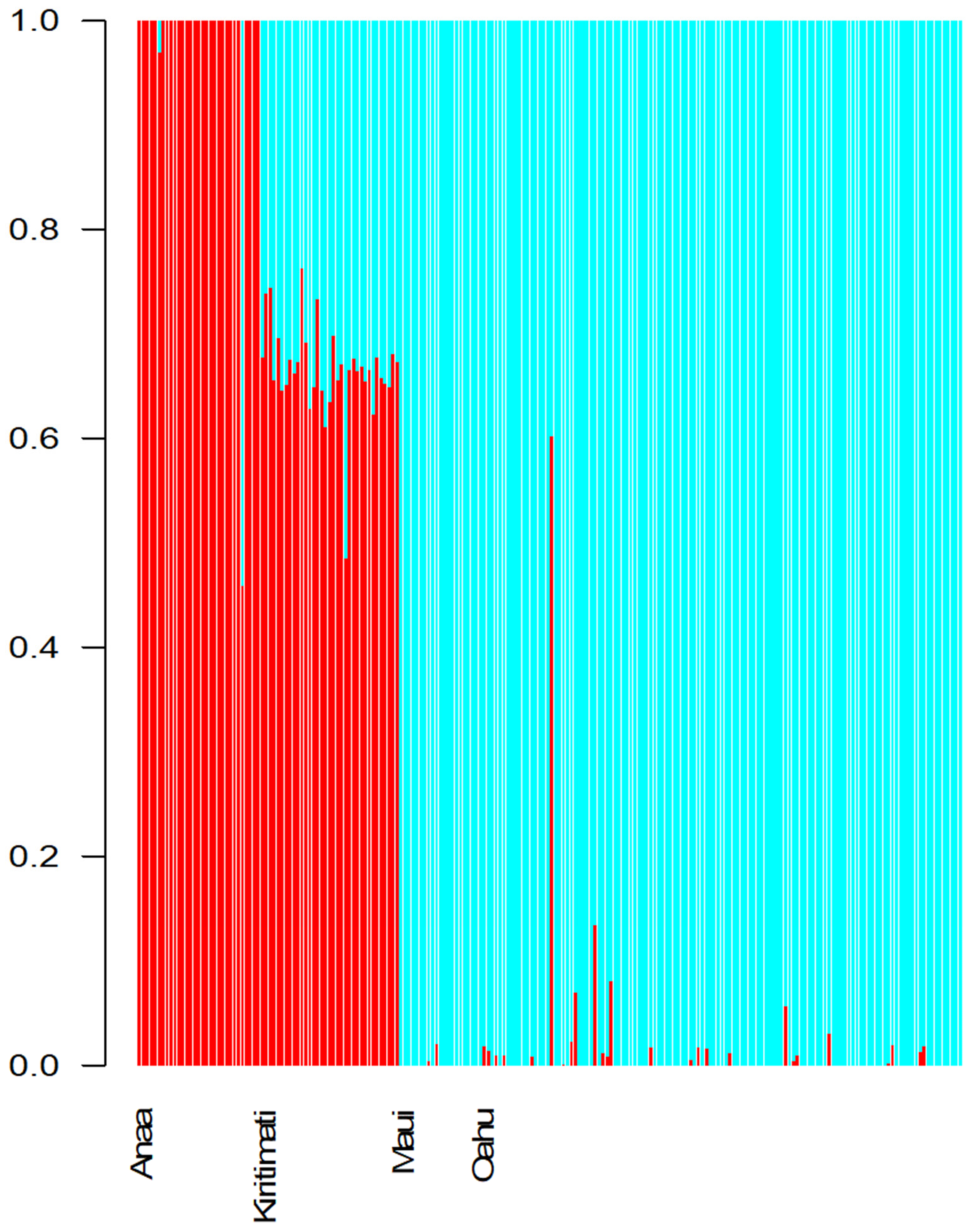 Fishes 08 00585 g003