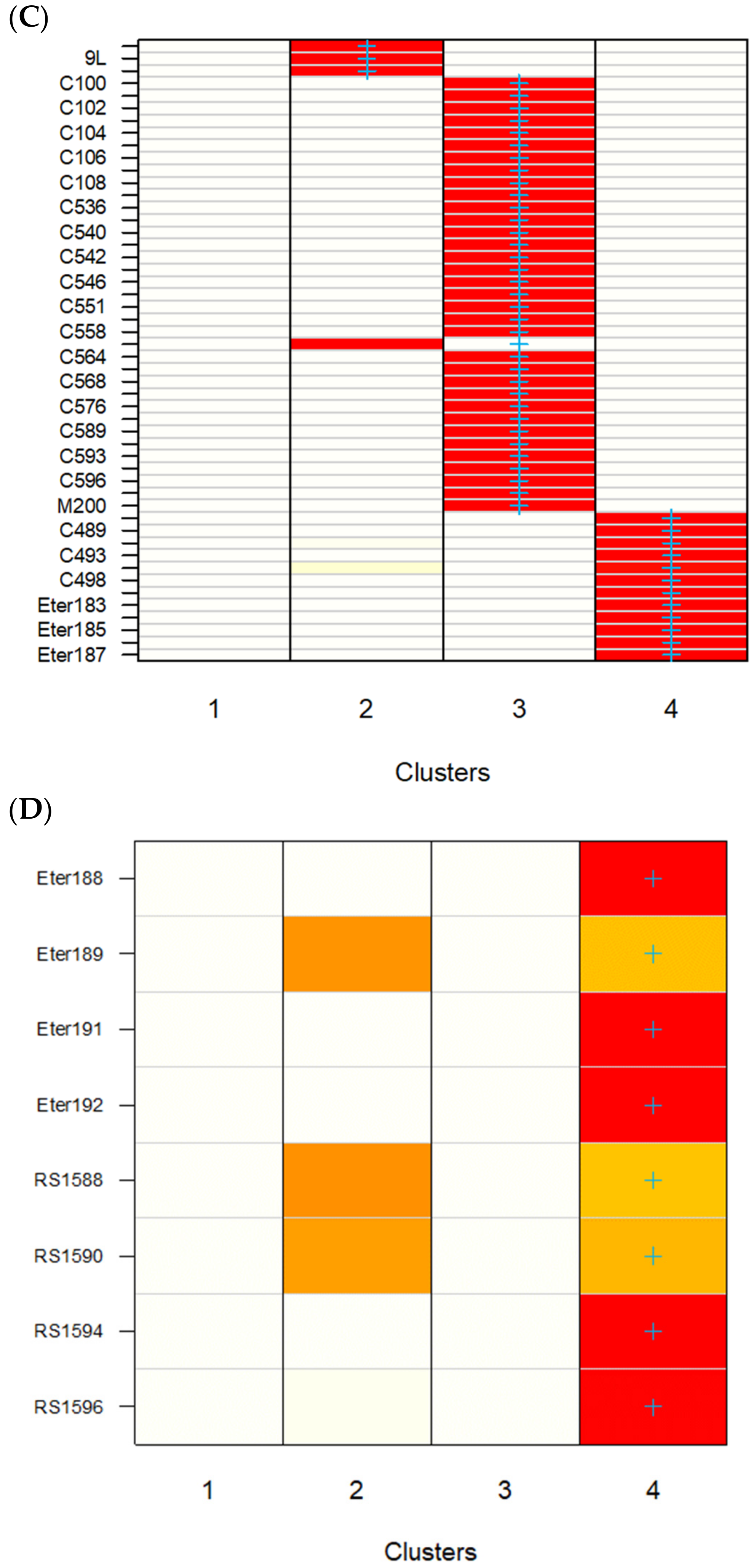 Fishes 08 00585 g004b