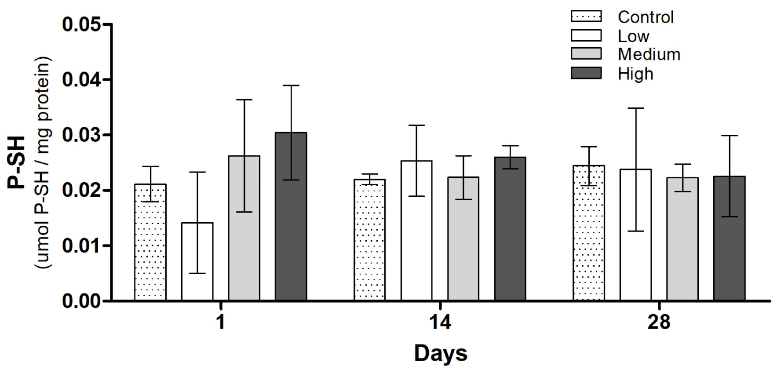 Fishes 08 00586 g007