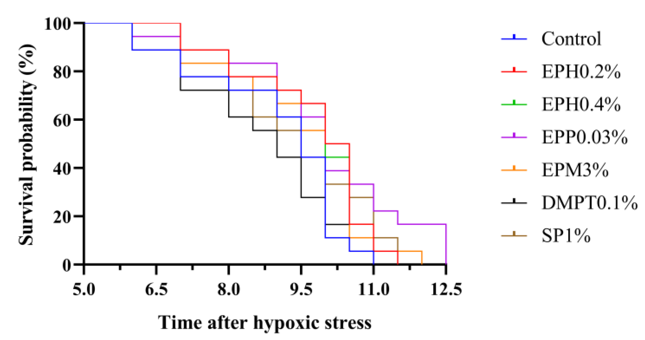 Fishes 08 00587 g003