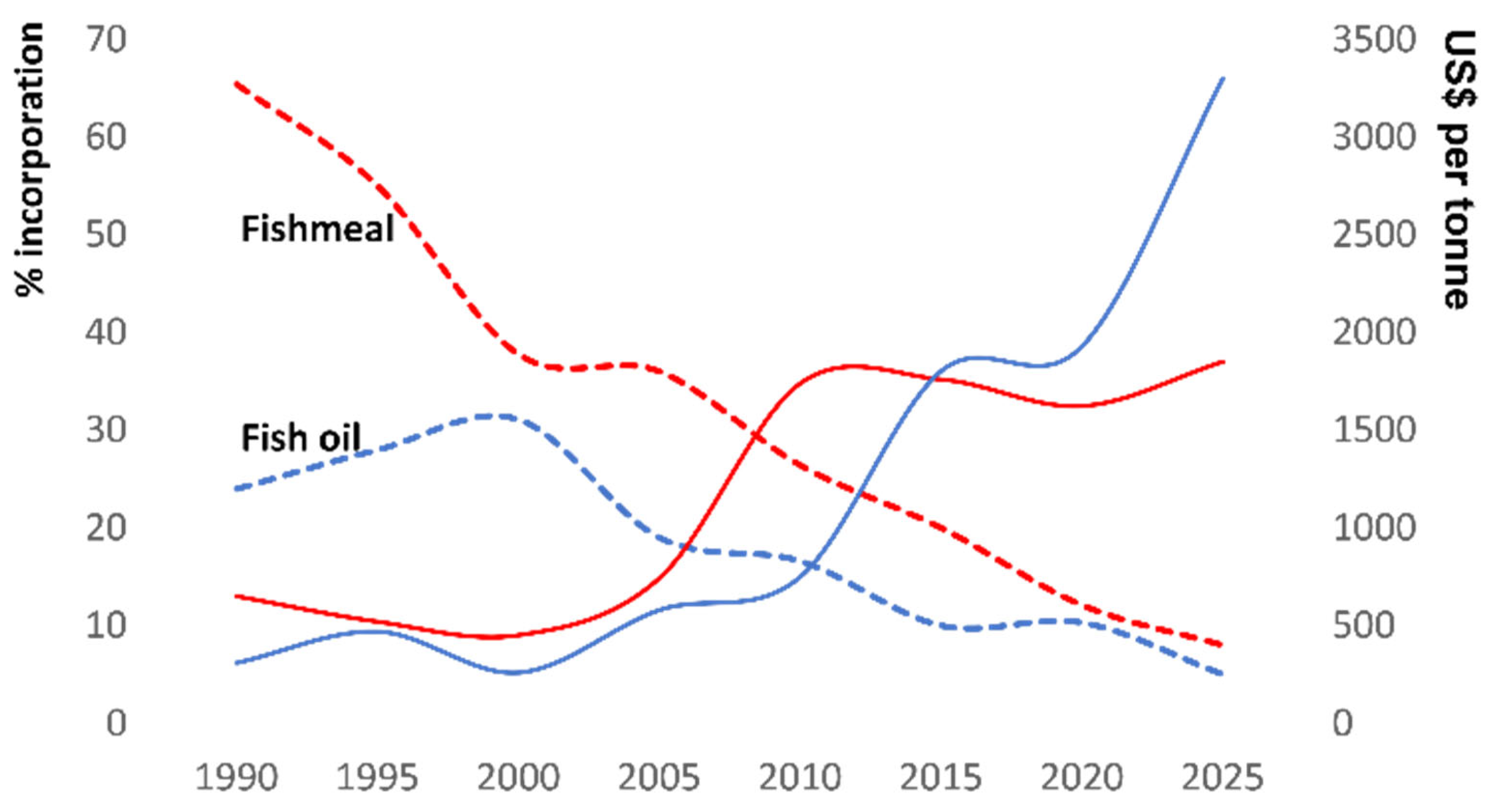 Fishes 08 00590 g001
