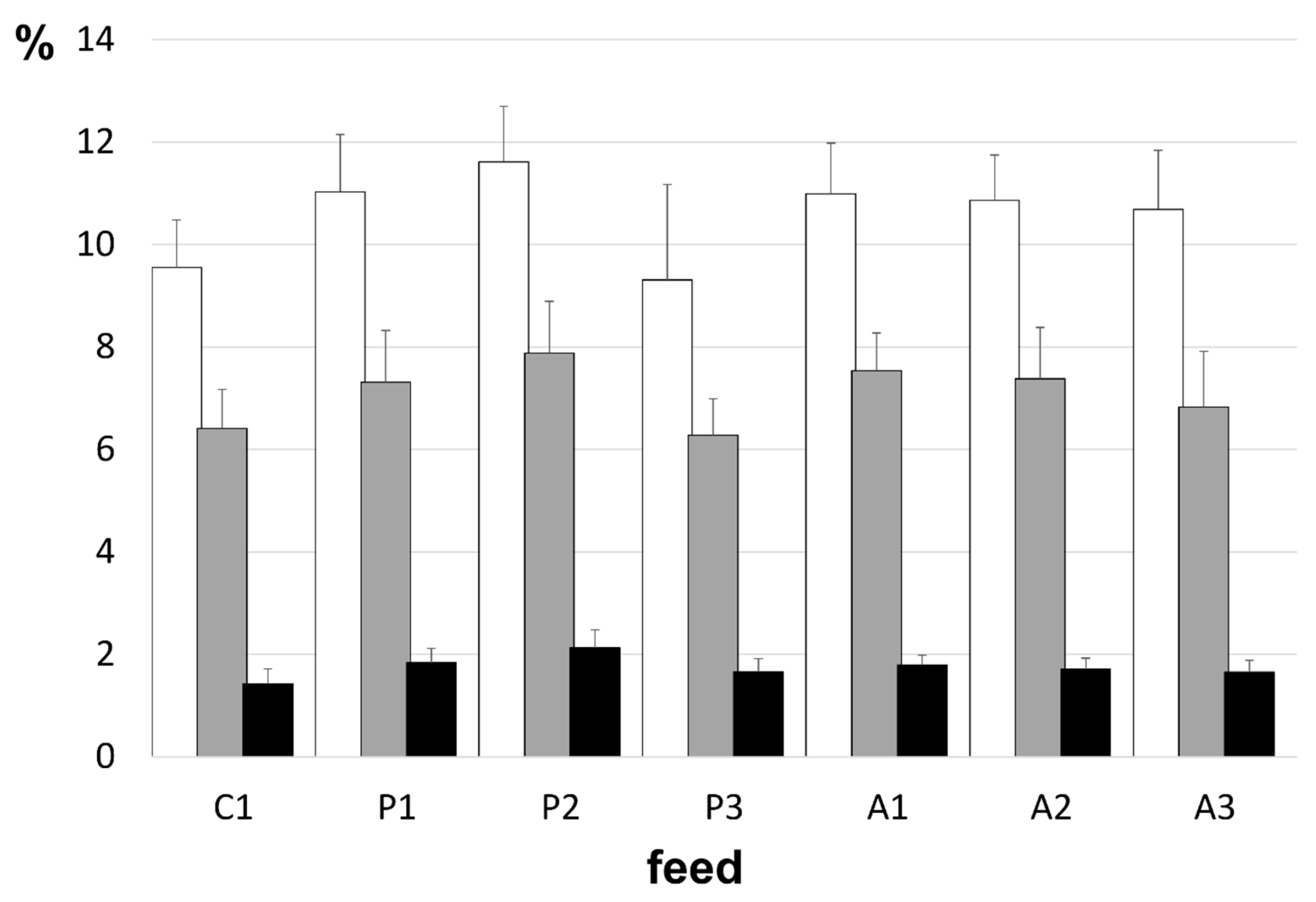 Fishes 08 00590 g003