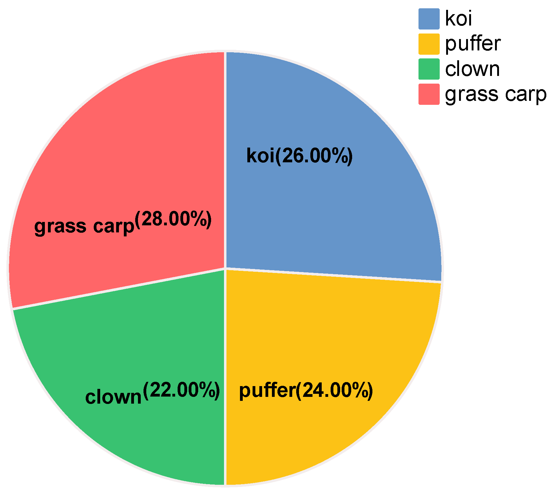 Fishes 08 00591 g004