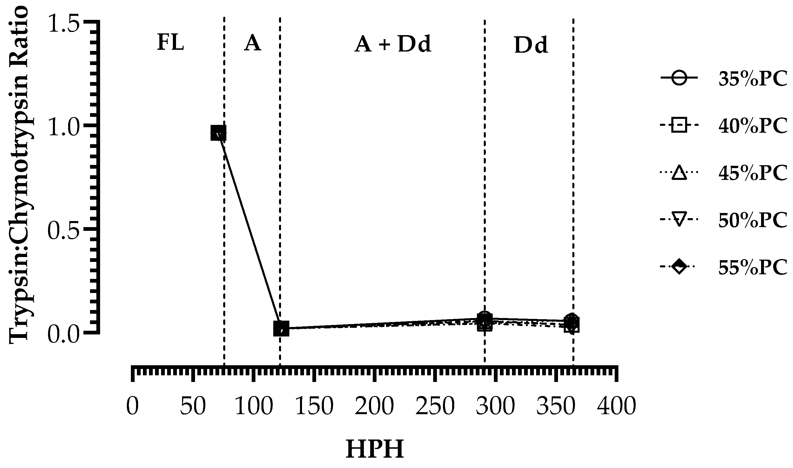 Fishes 08 00592 g002
