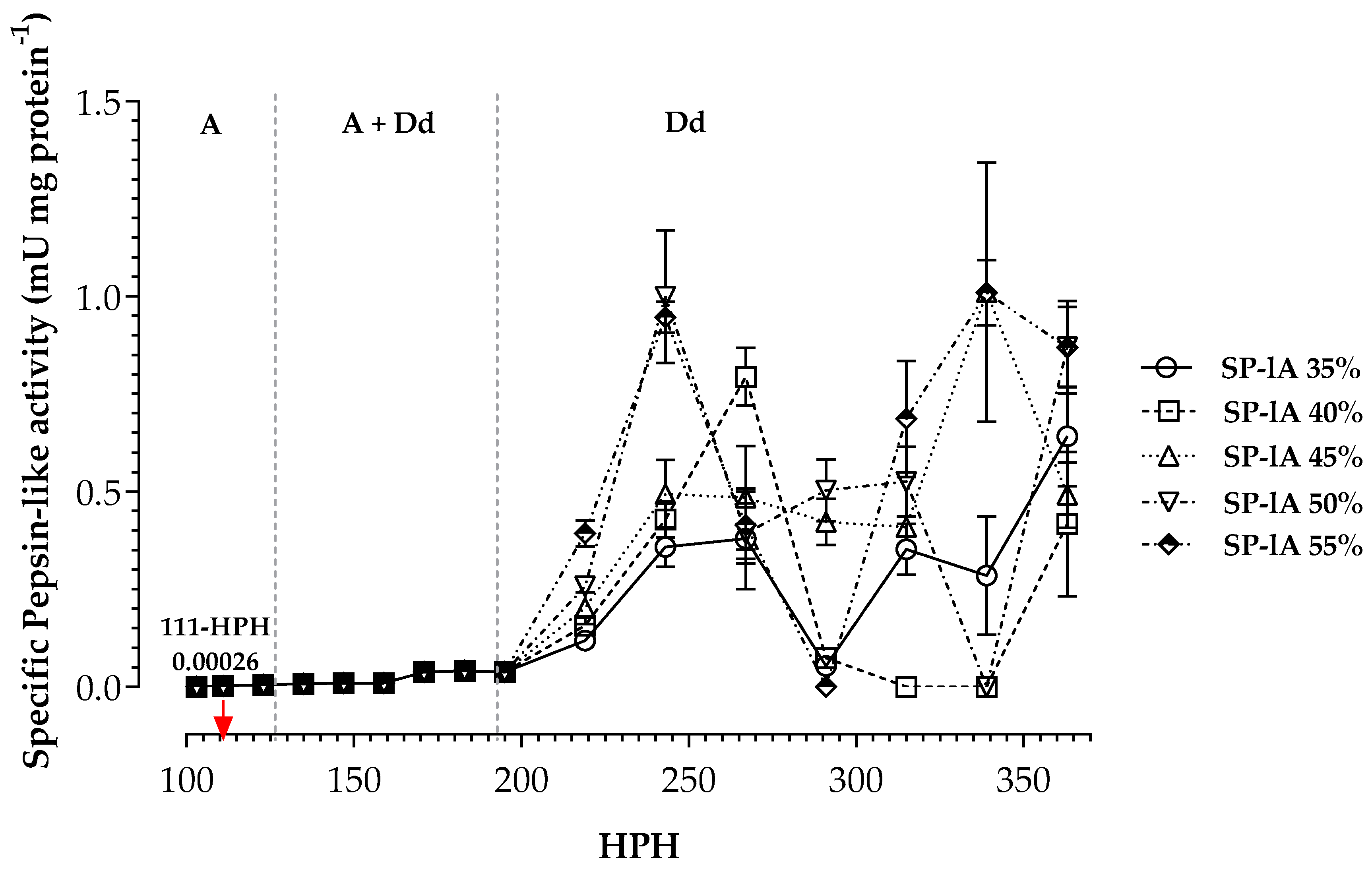Fishes 08 00592 g004