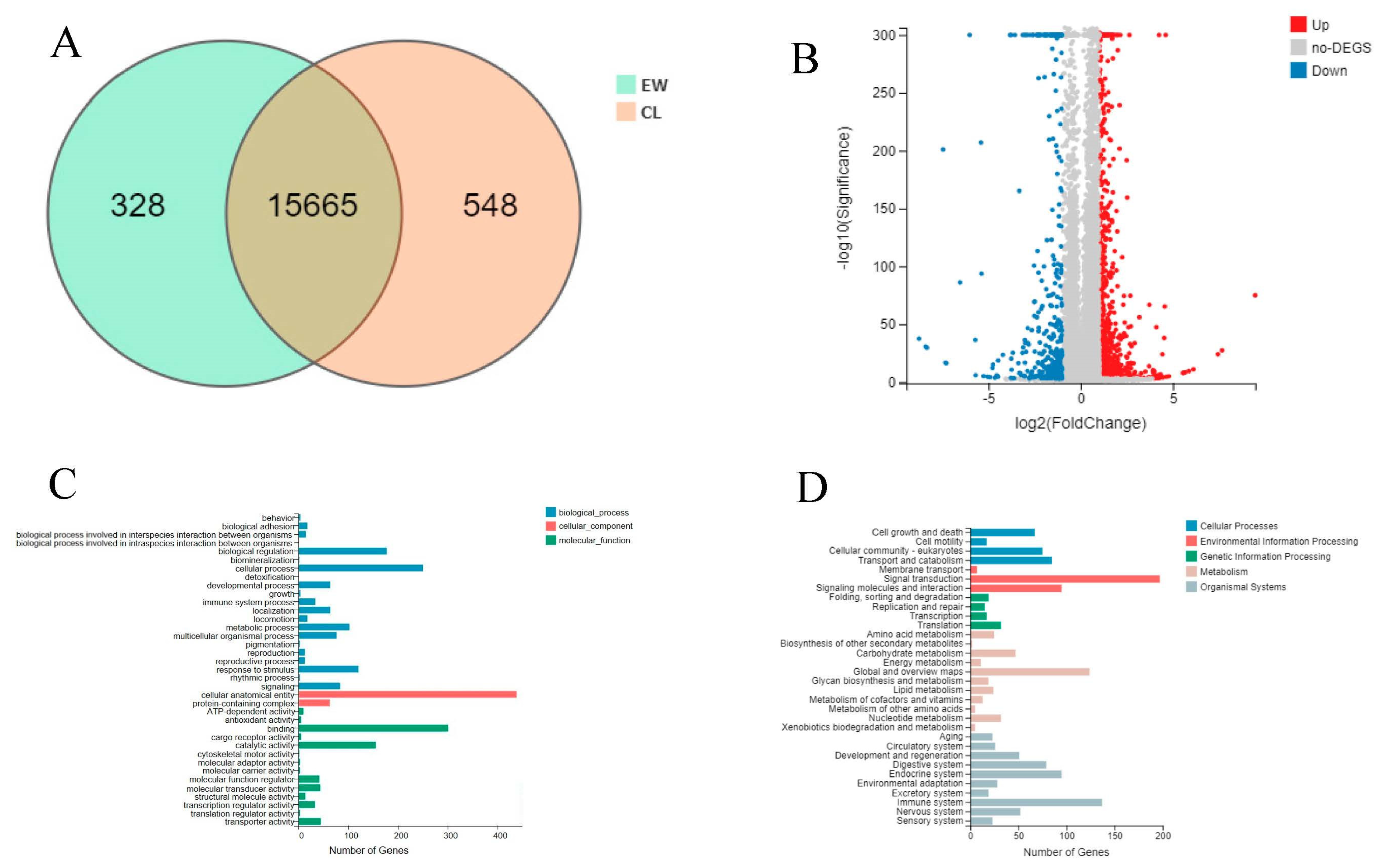 Fishes 08 00593 g001