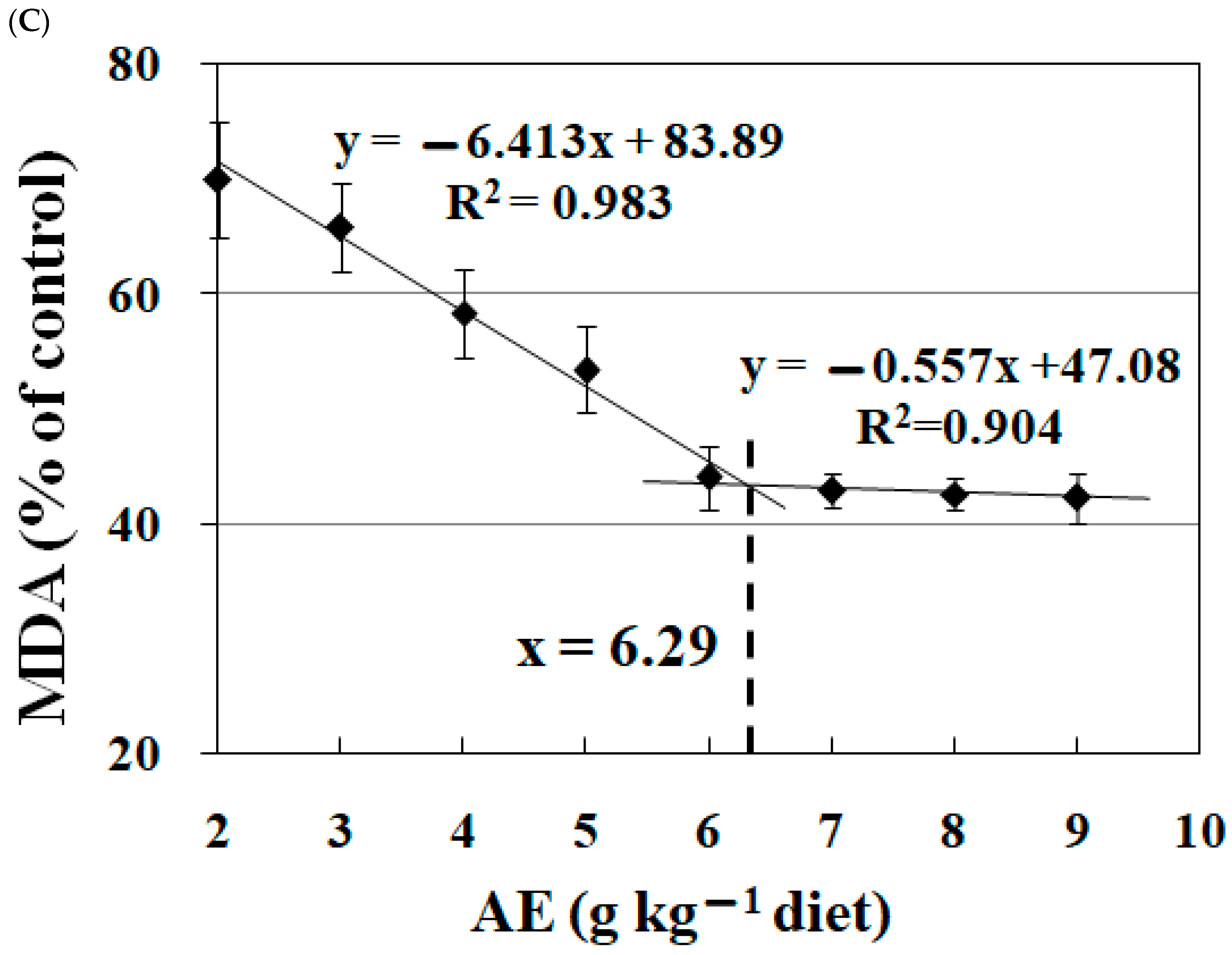 Fishes 08 00594 g003b