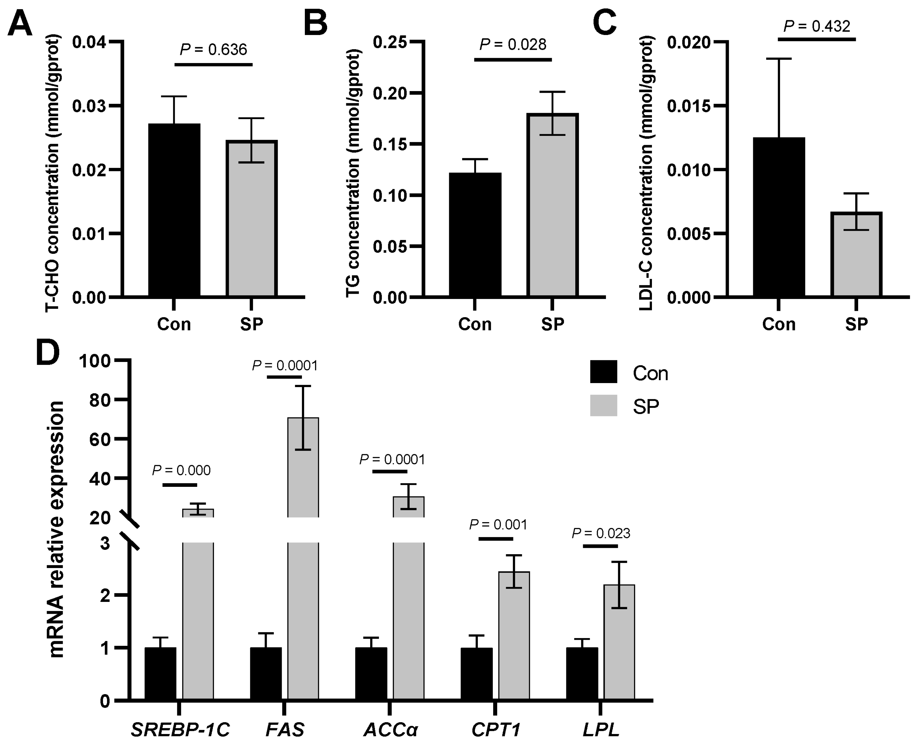 Fishes 08 00595 g001