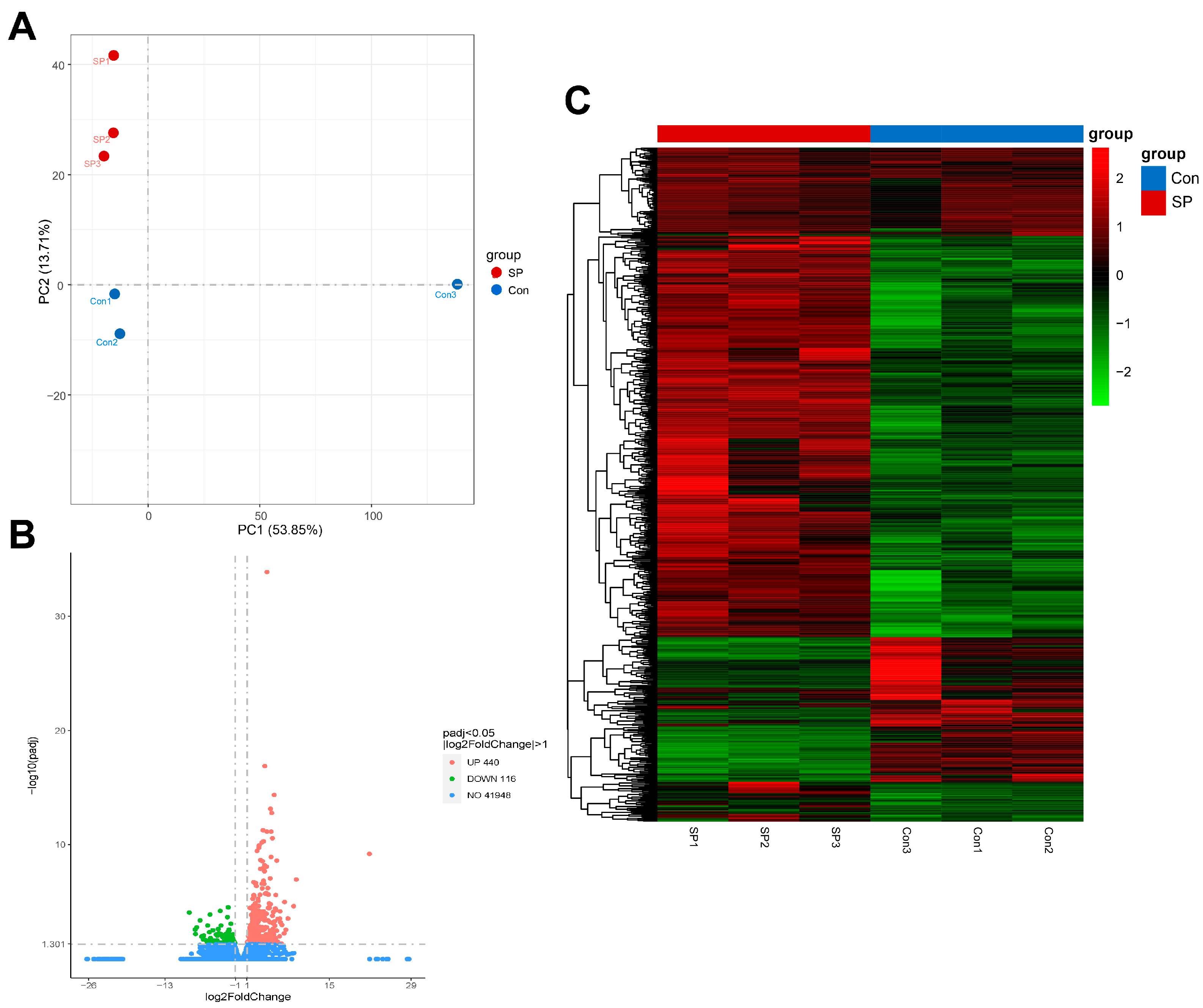 Fishes 08 00595 g003