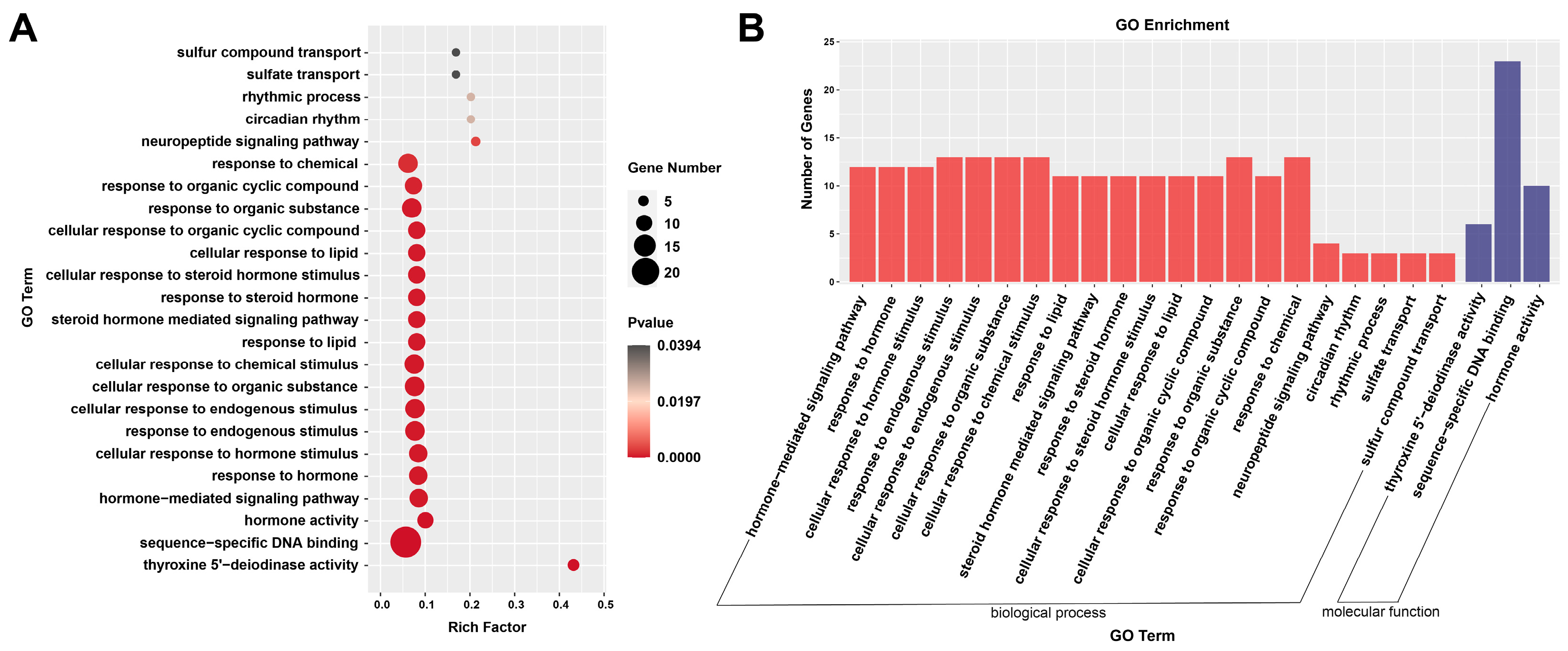 Fishes 08 00595 g004