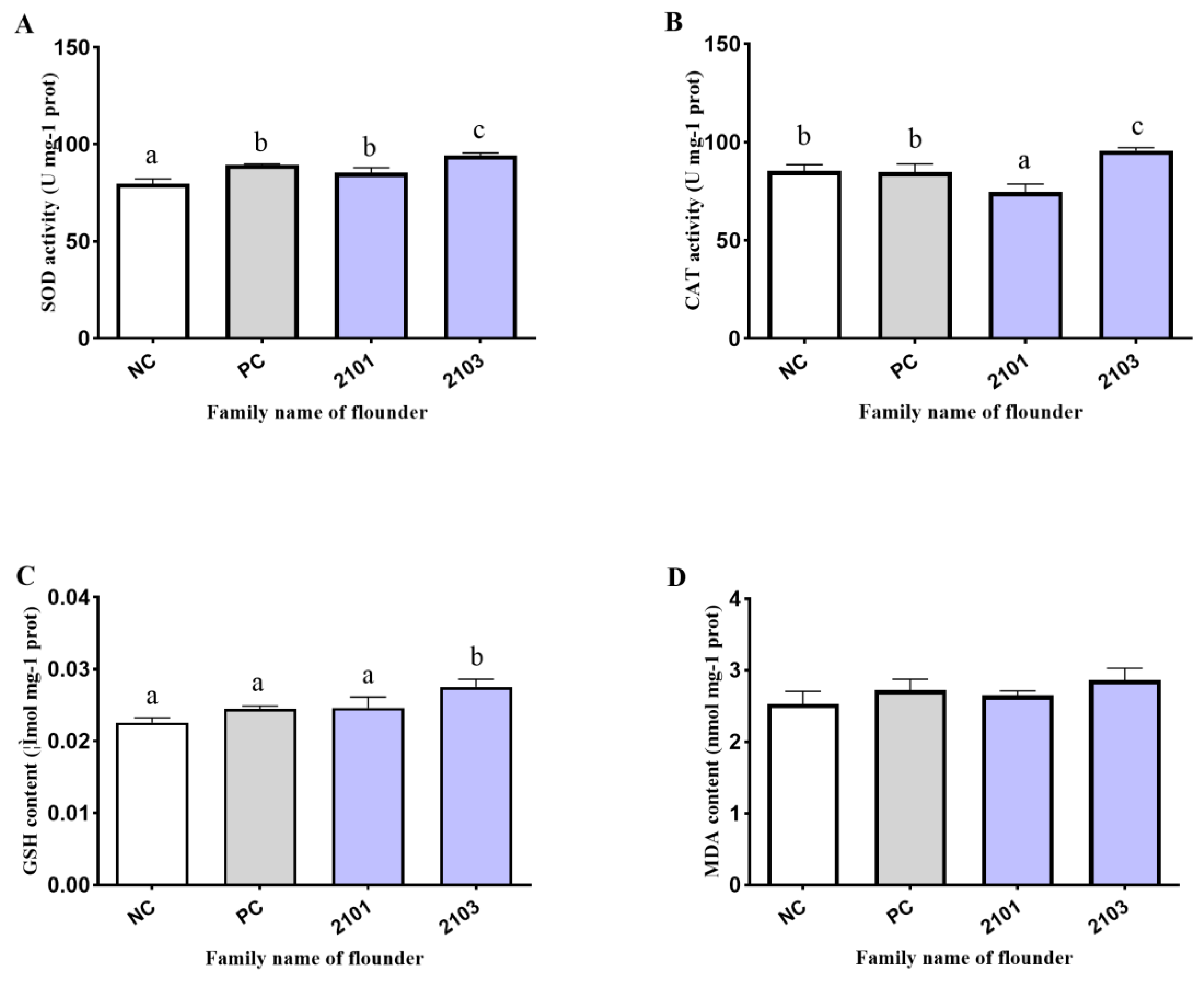 Fishes 08 00598 g004