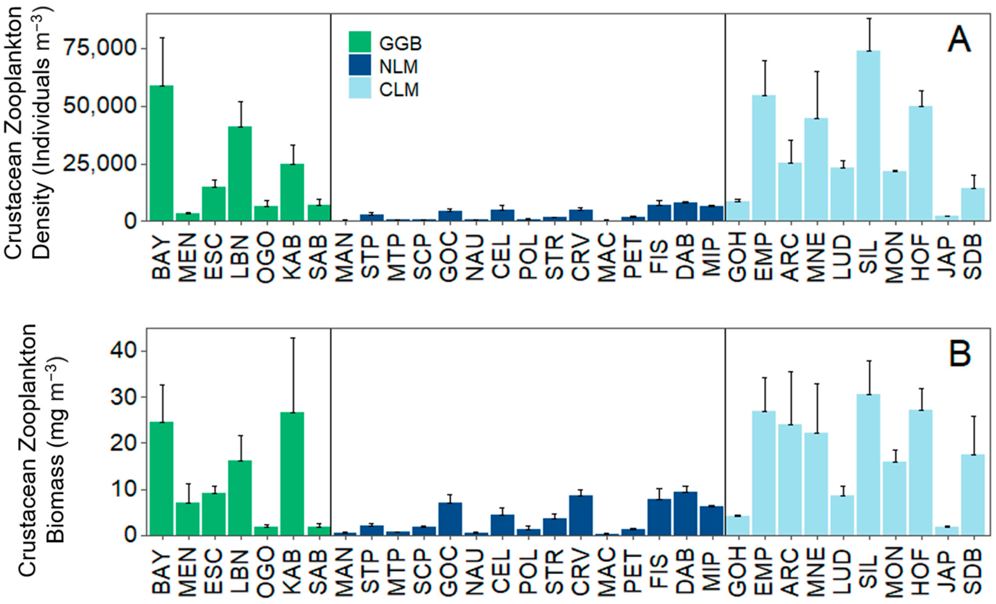 Fishes 08 00599 g003