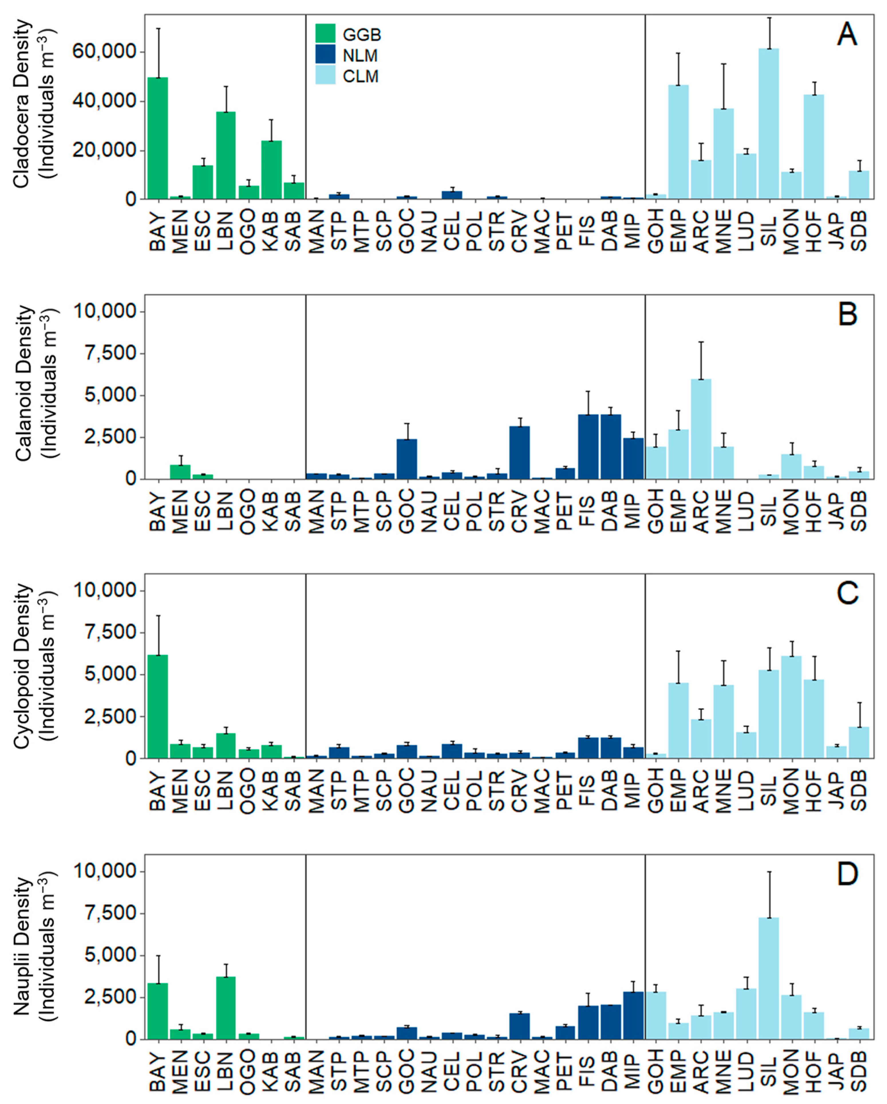 Fishes 08 00599 g004
